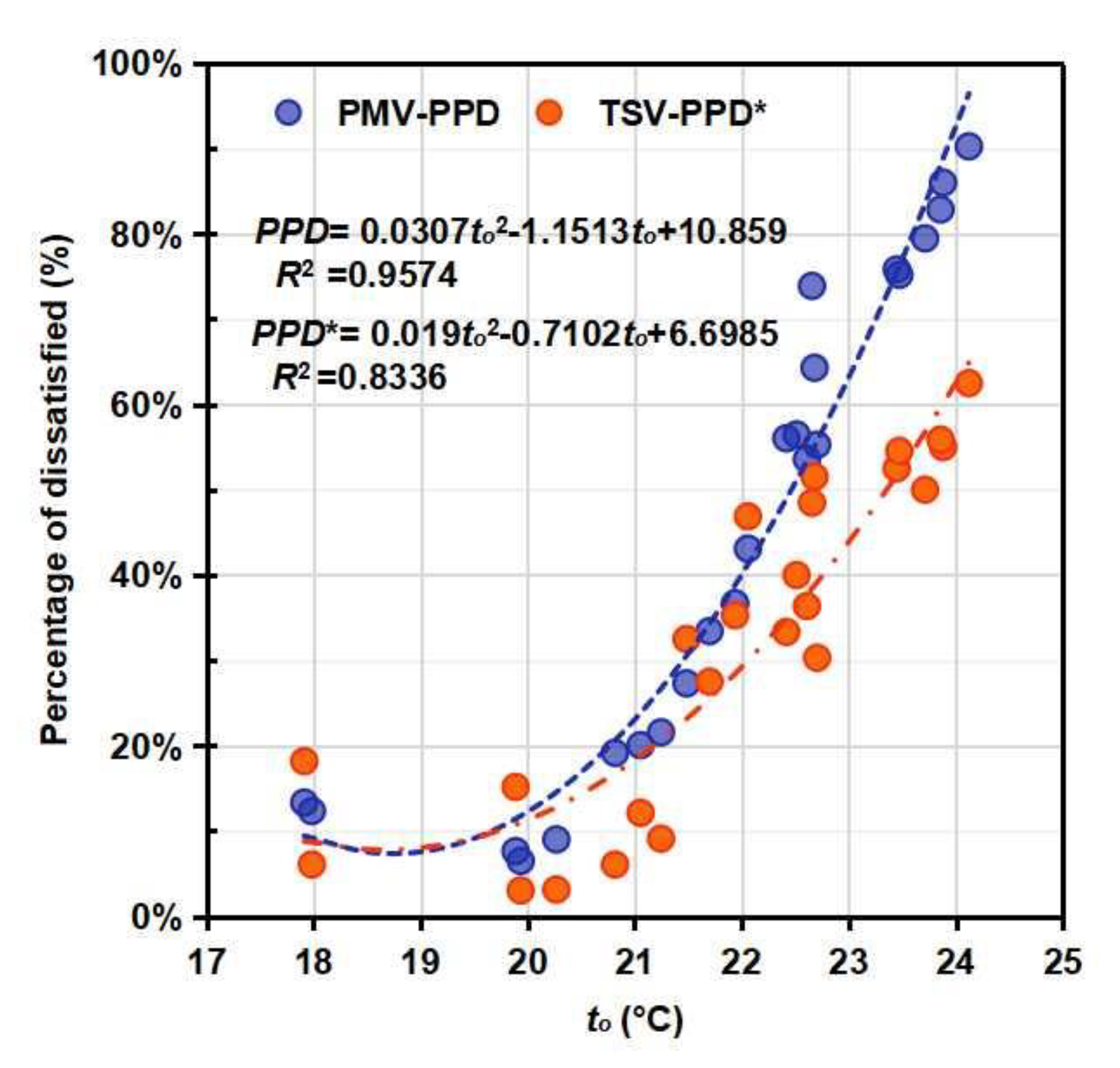 Energies 13 05958 g012
