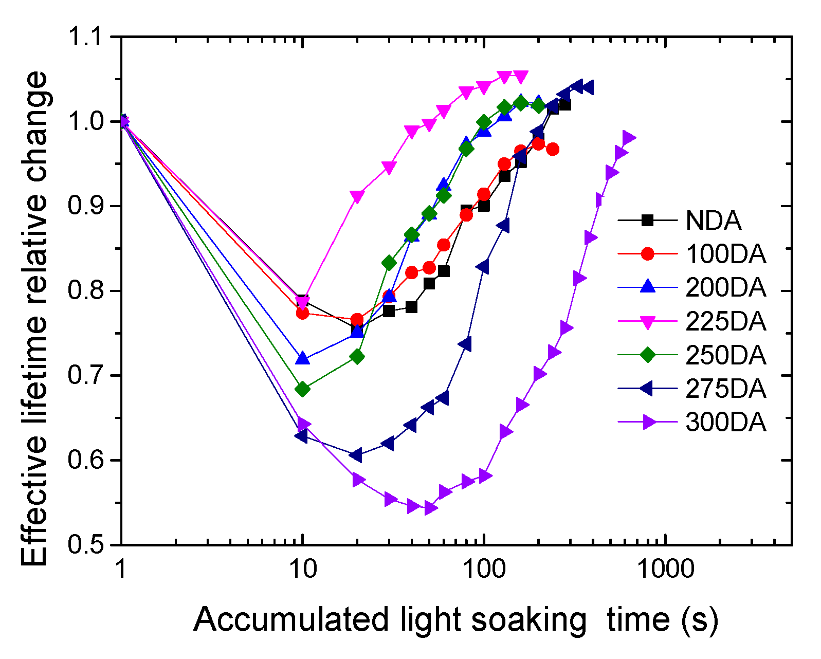 Energies 13 05961 g003