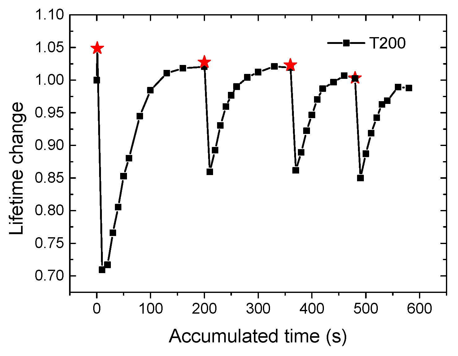 Energies 13 05961 g007