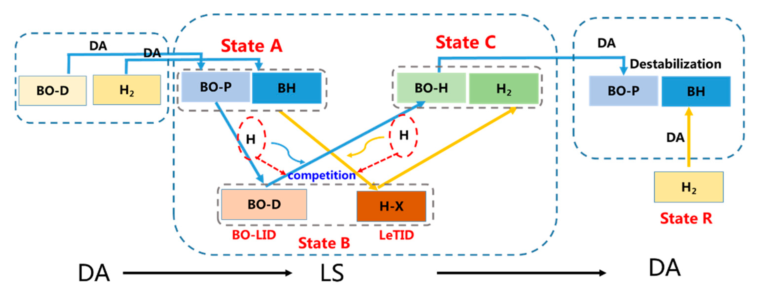 Energies 13 05961 g010
