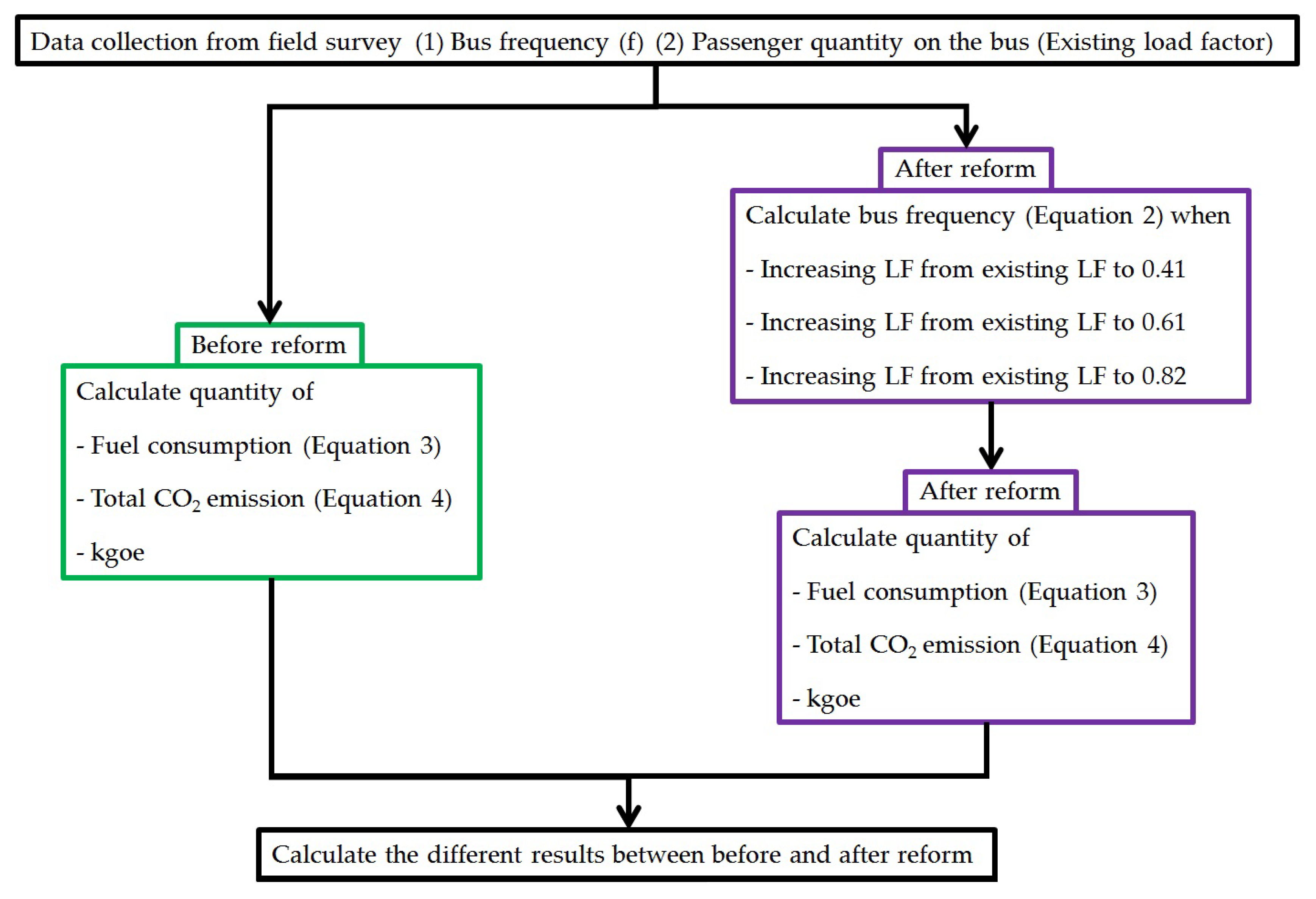 Energies 13 05963 g003