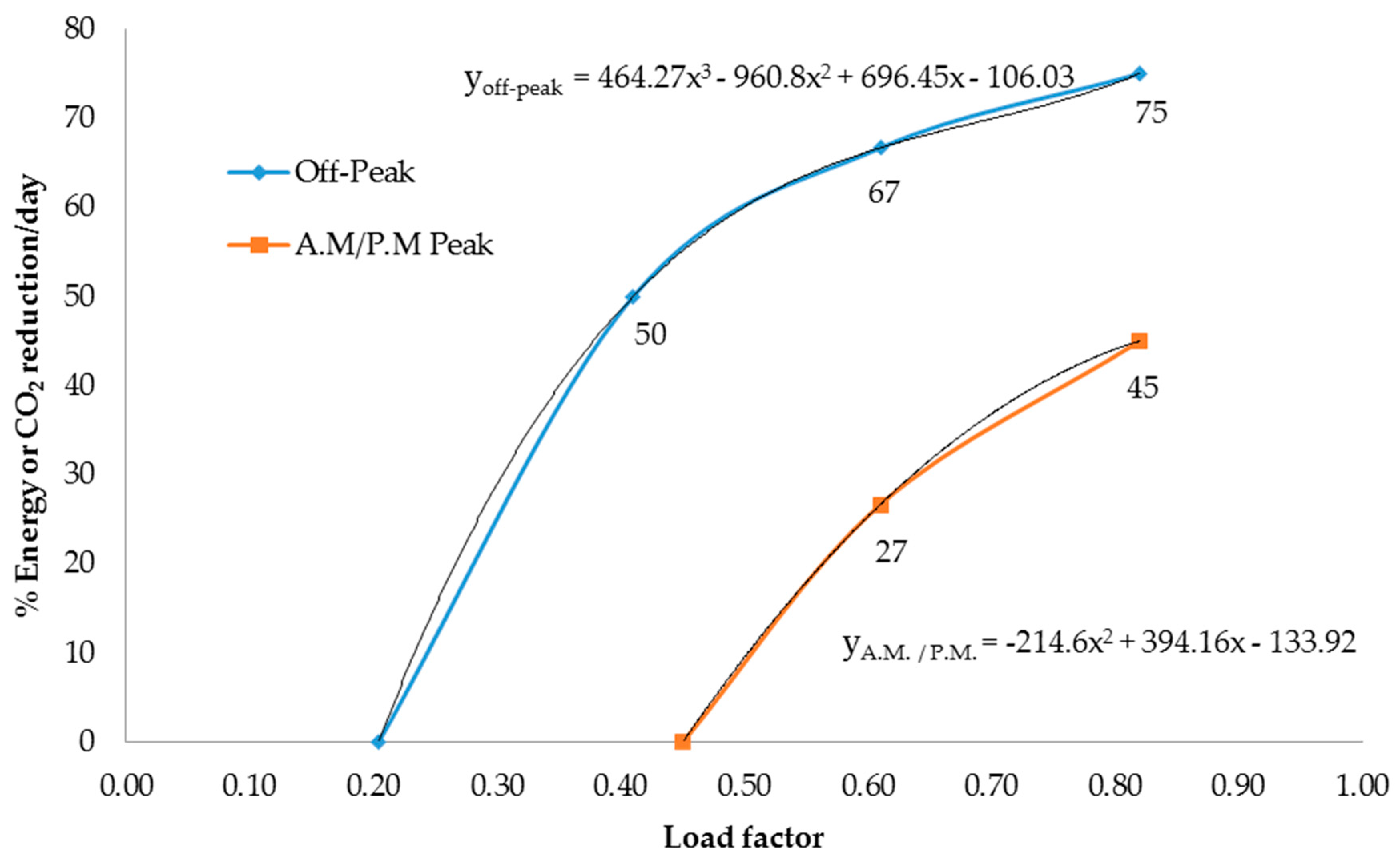 Energies 13 05963 g009