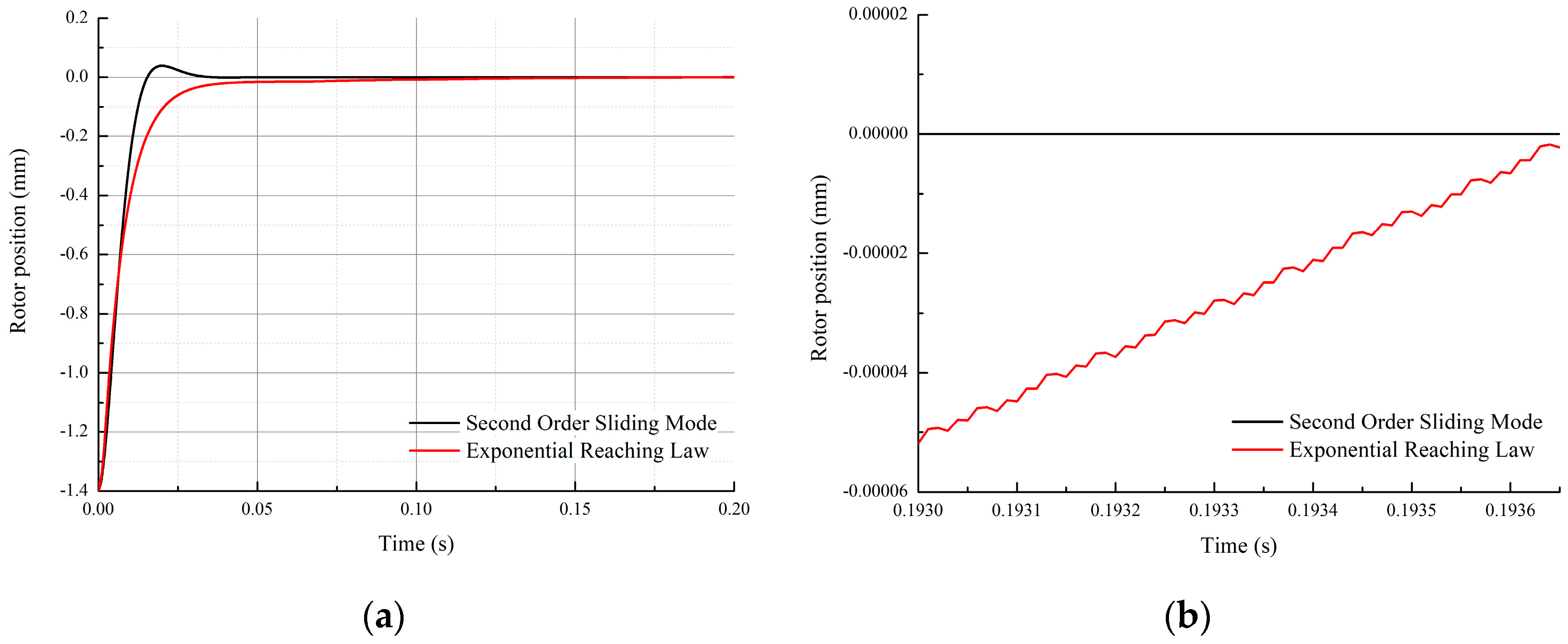 Energies 13 05965 g004