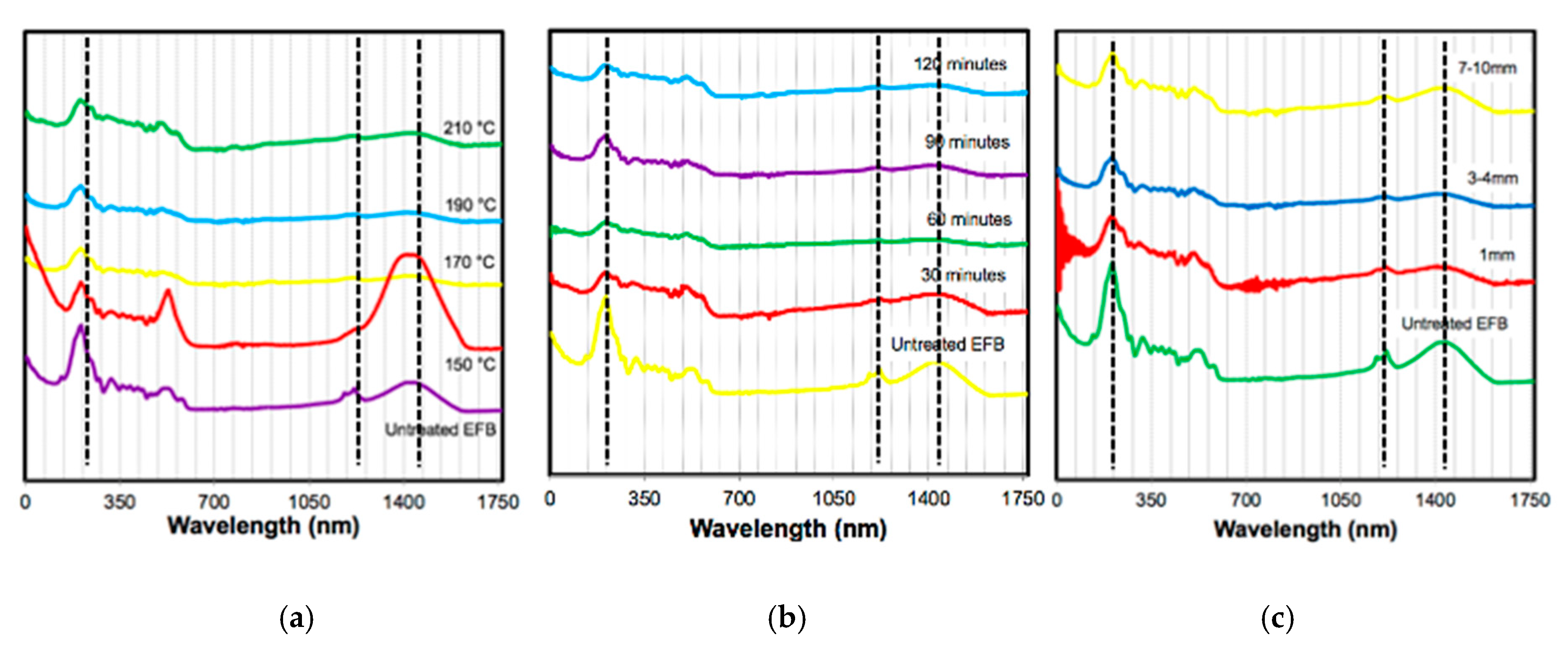 Energies 13 05966 g005
