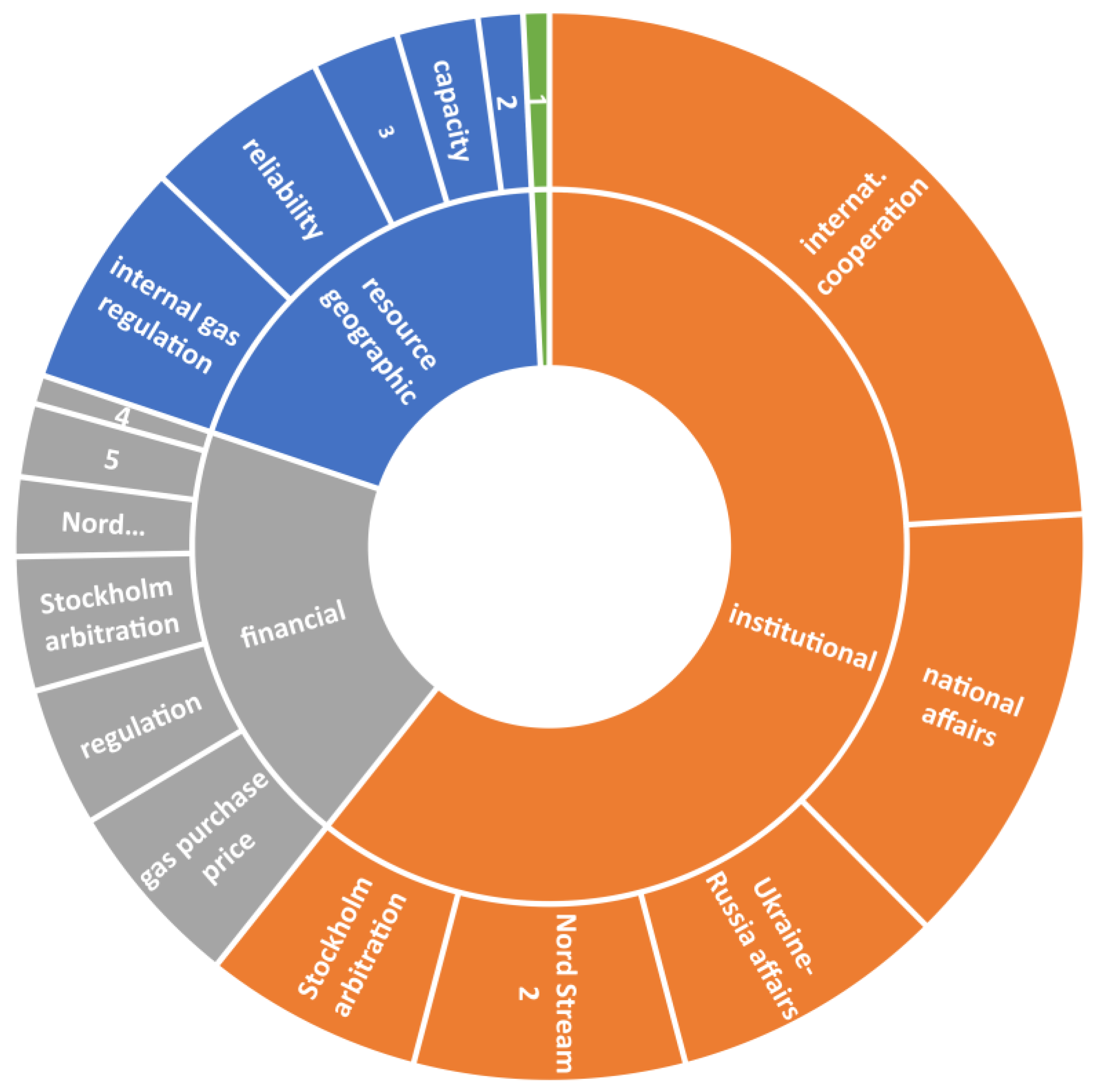 Energies 13 05969 g002