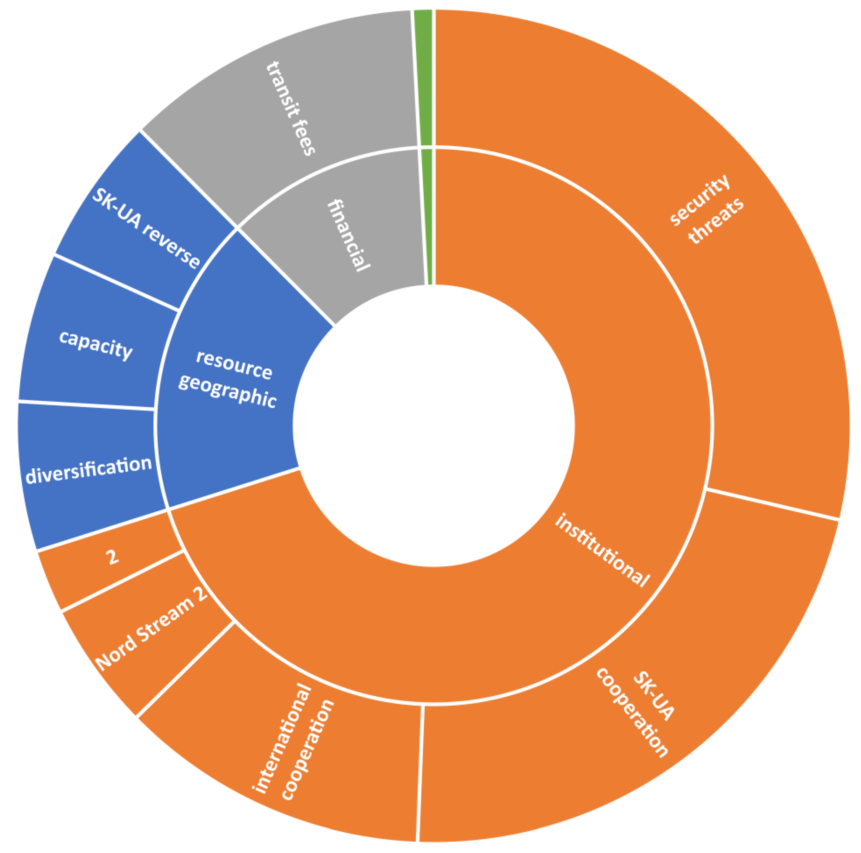 Energies 13 05969 g003