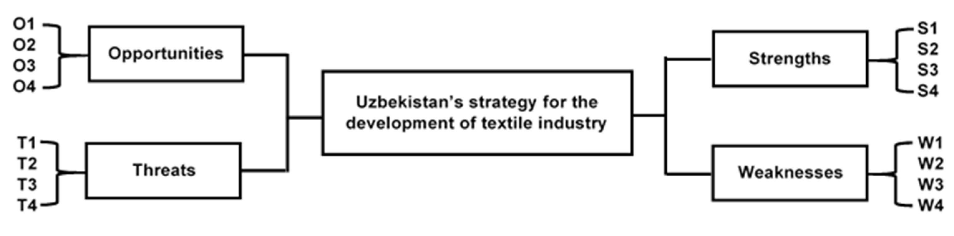 Energies 13 05972 g003