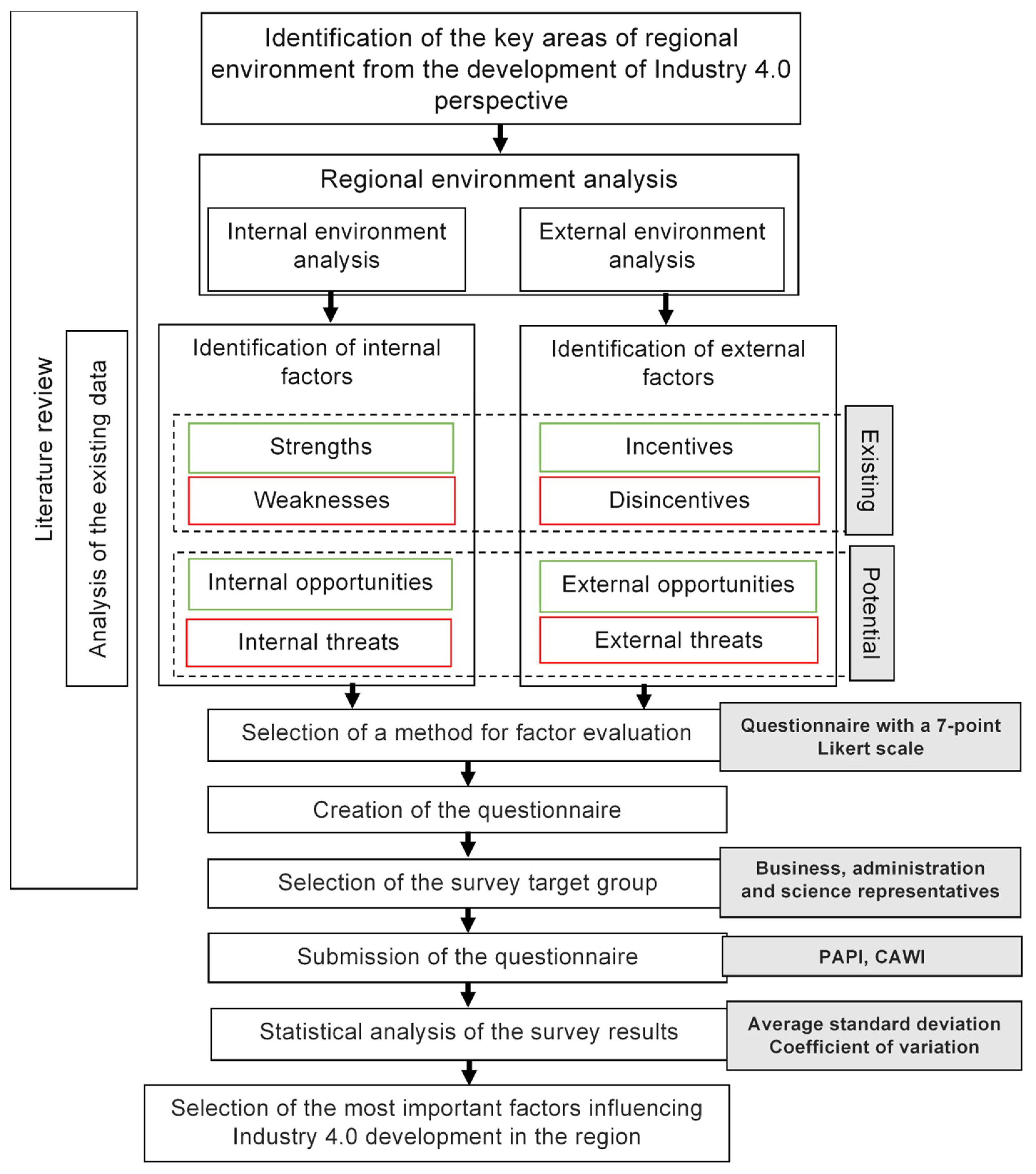 Energies 13 05972 g004