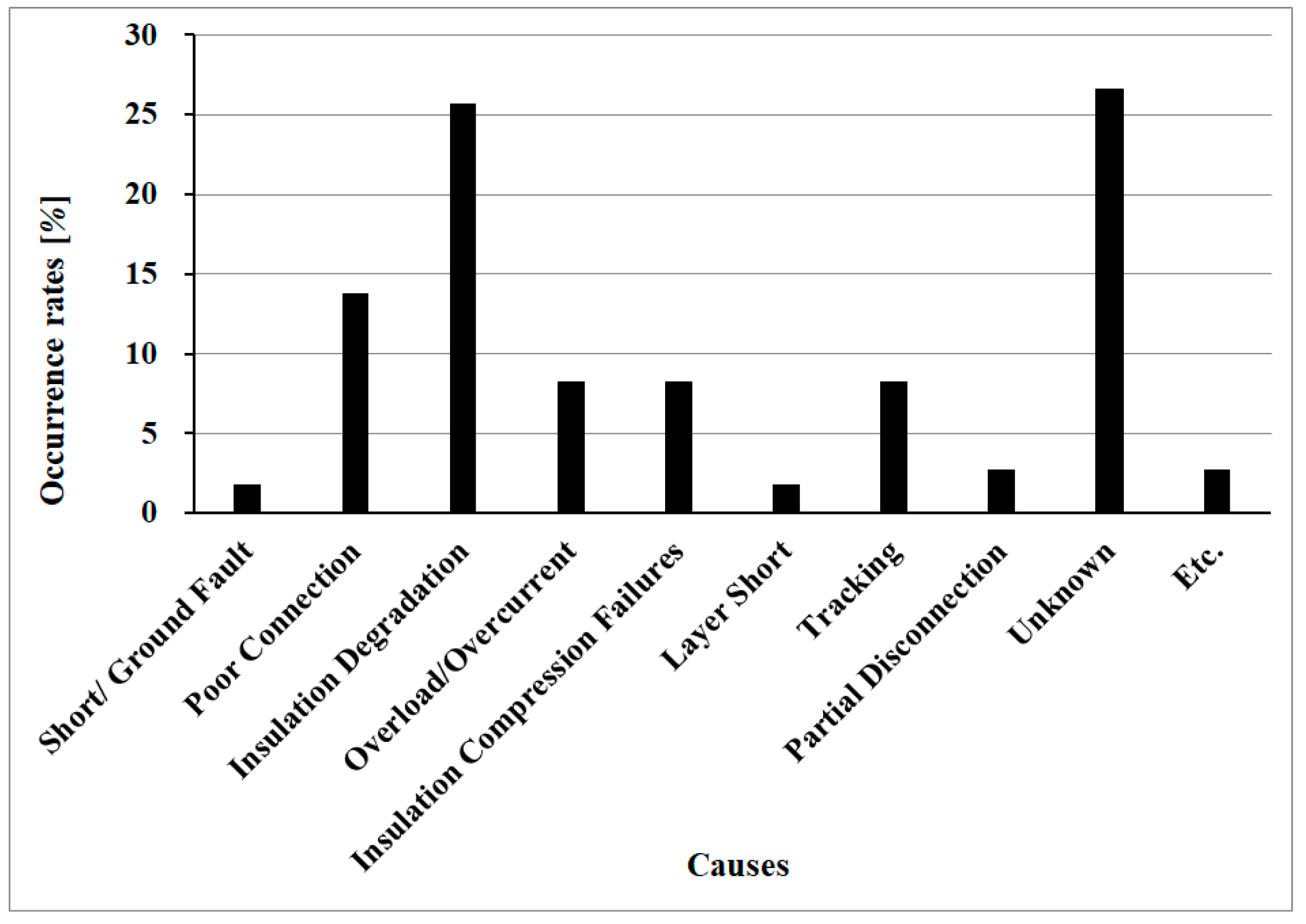 Energies 13 05973 g001