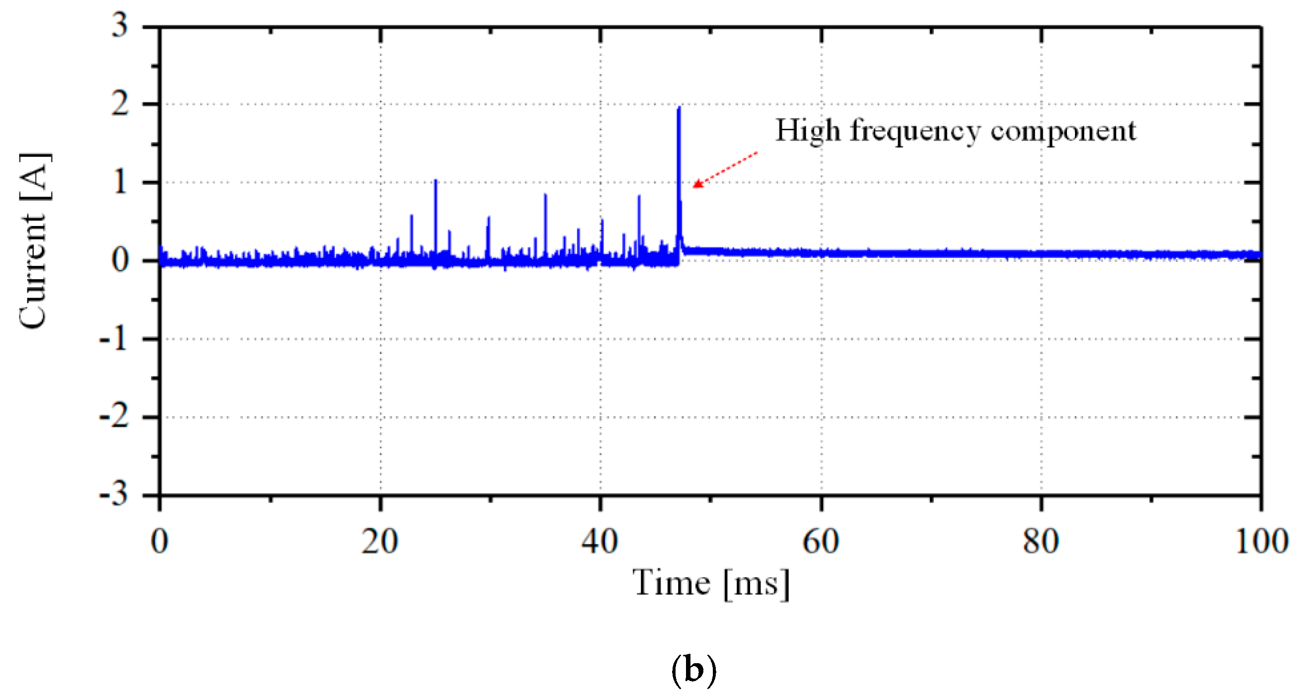 Energies 13 05973 g003b