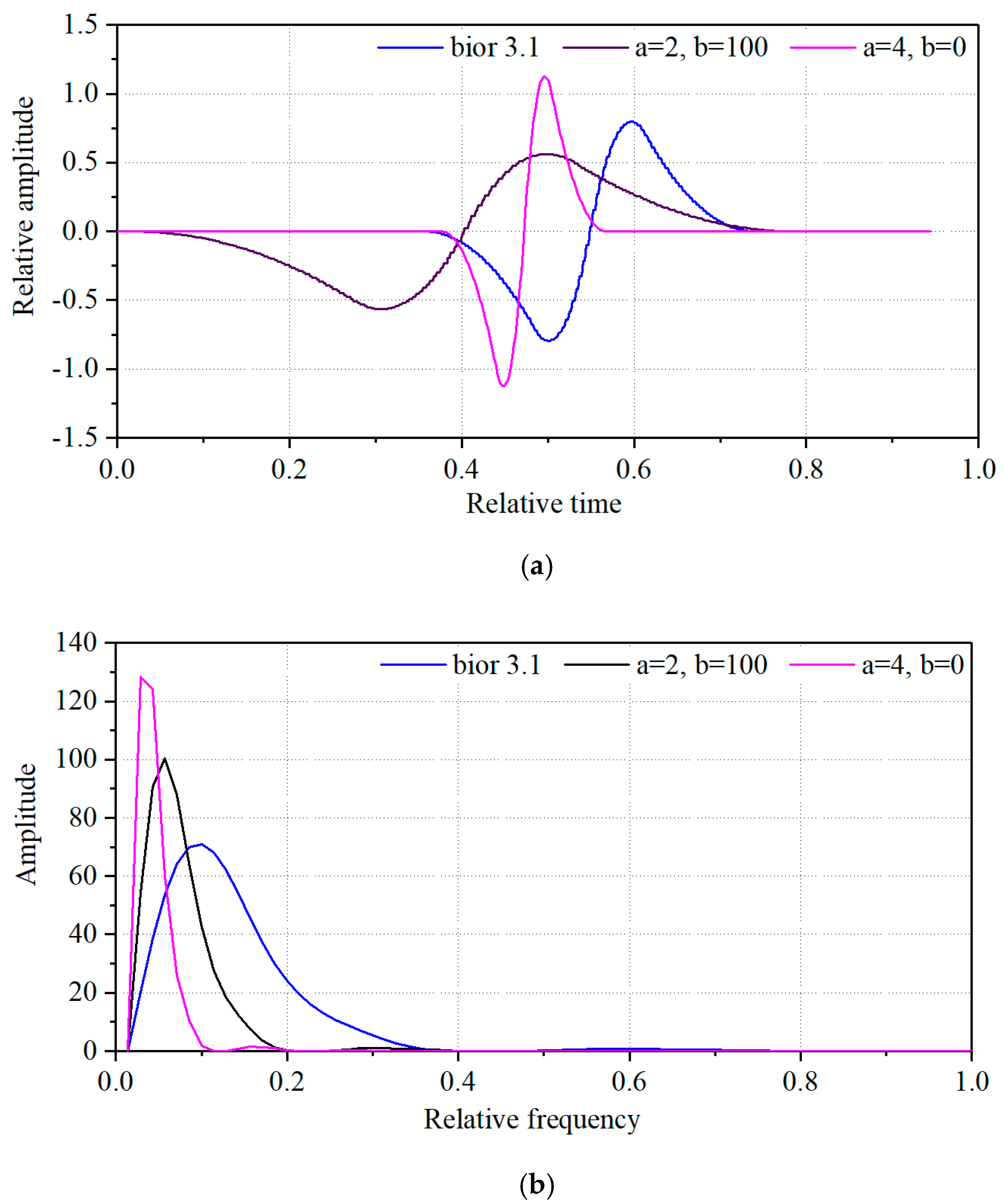 Energies 13 05973 g006