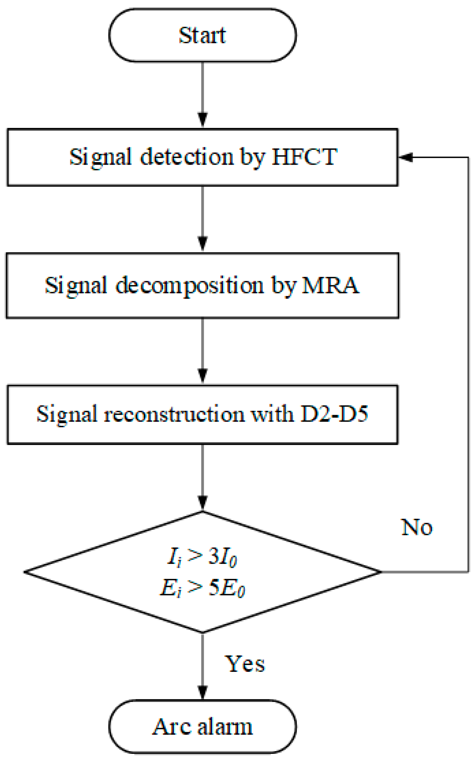 Energies 13 05973 g012