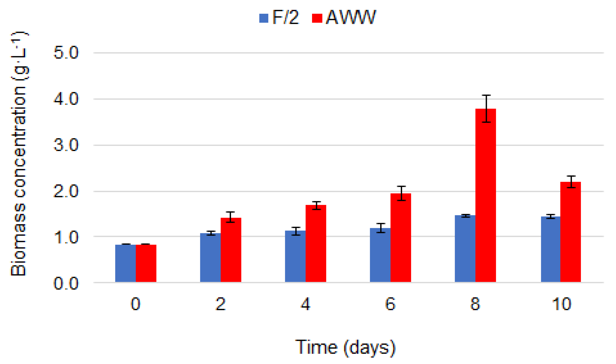 Energies 13 05975 g003