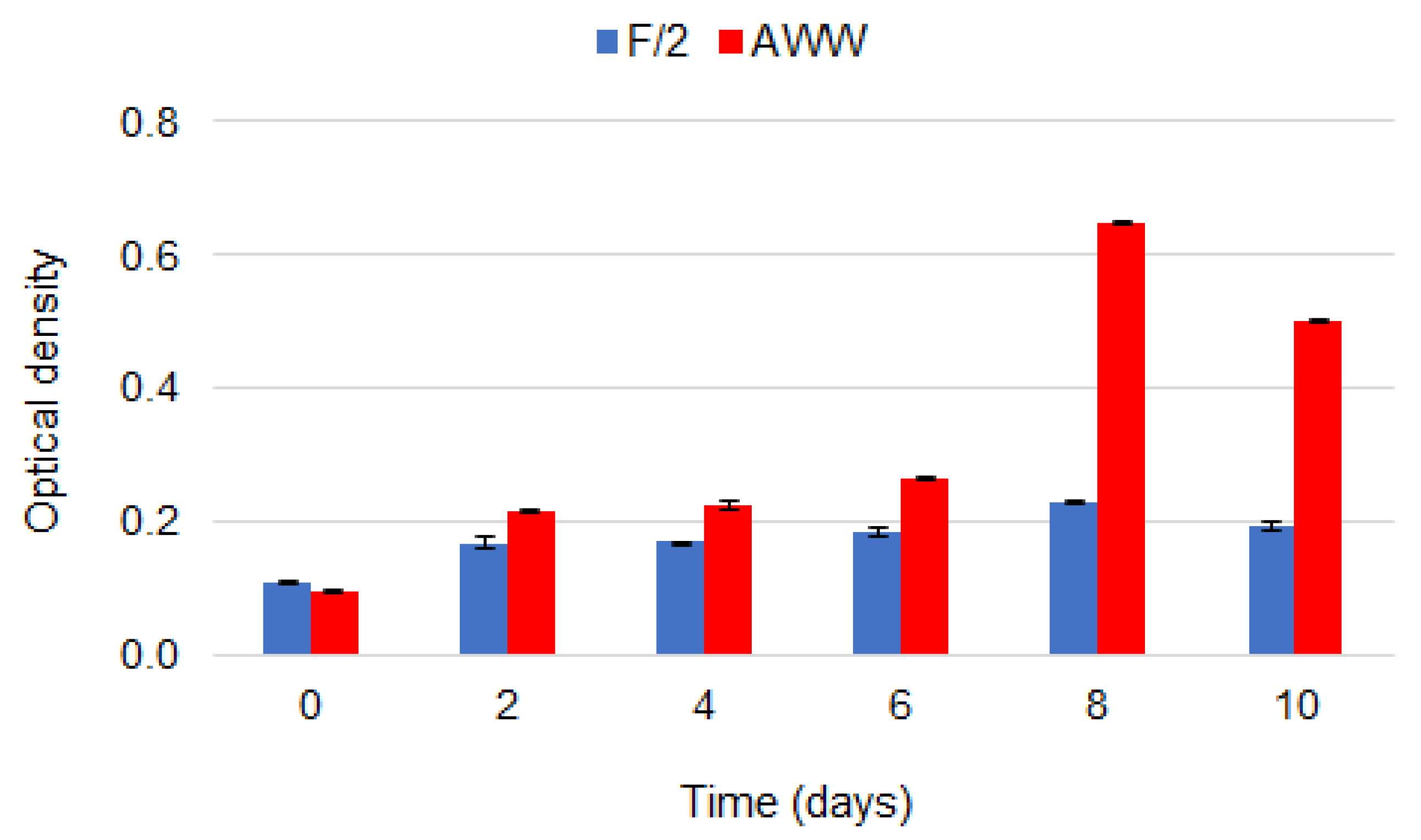 Energies 13 05975 g004