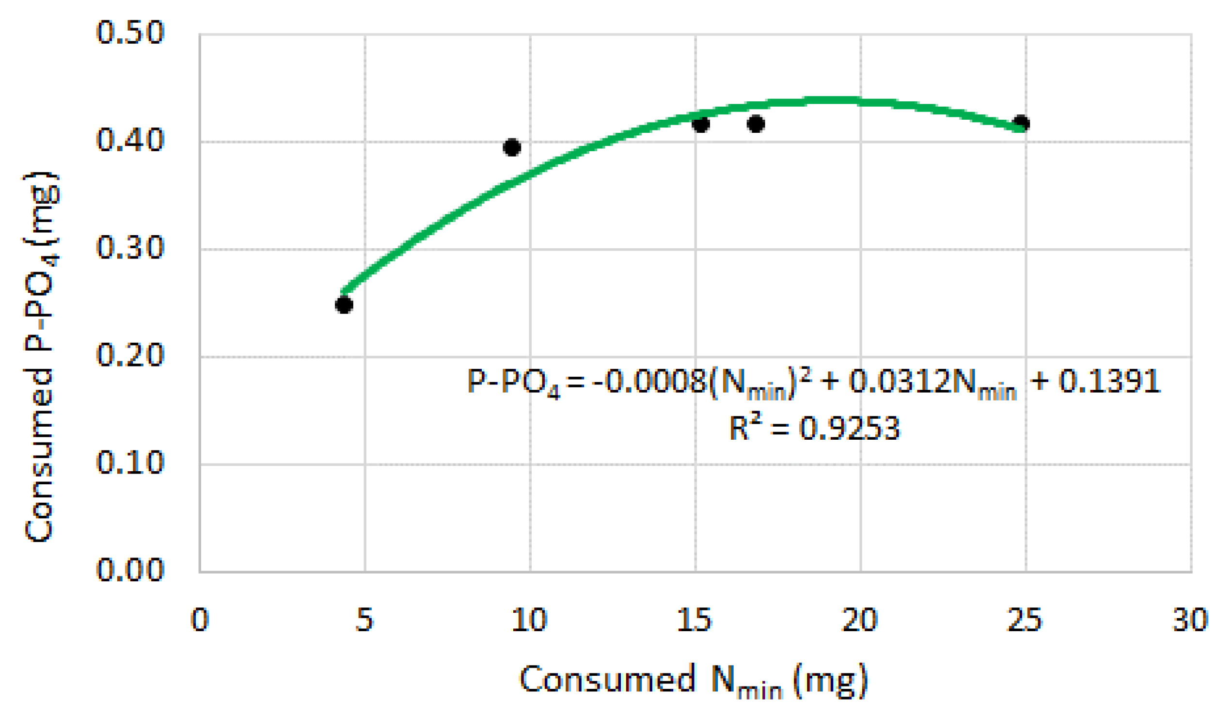 Energies 13 05975 g005