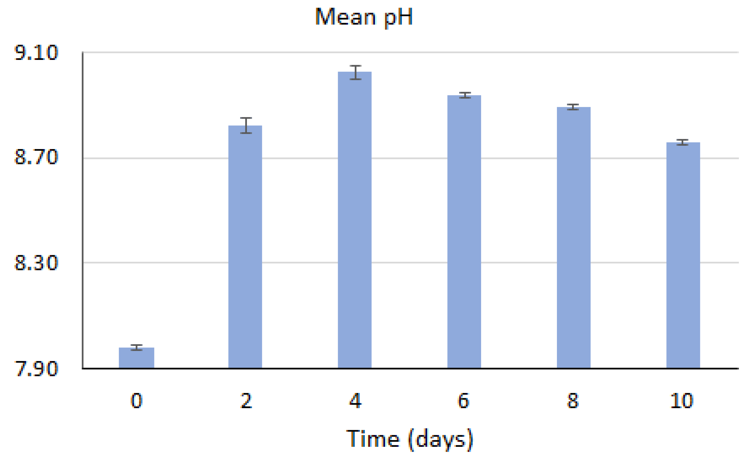 Energies 13 05975 g006