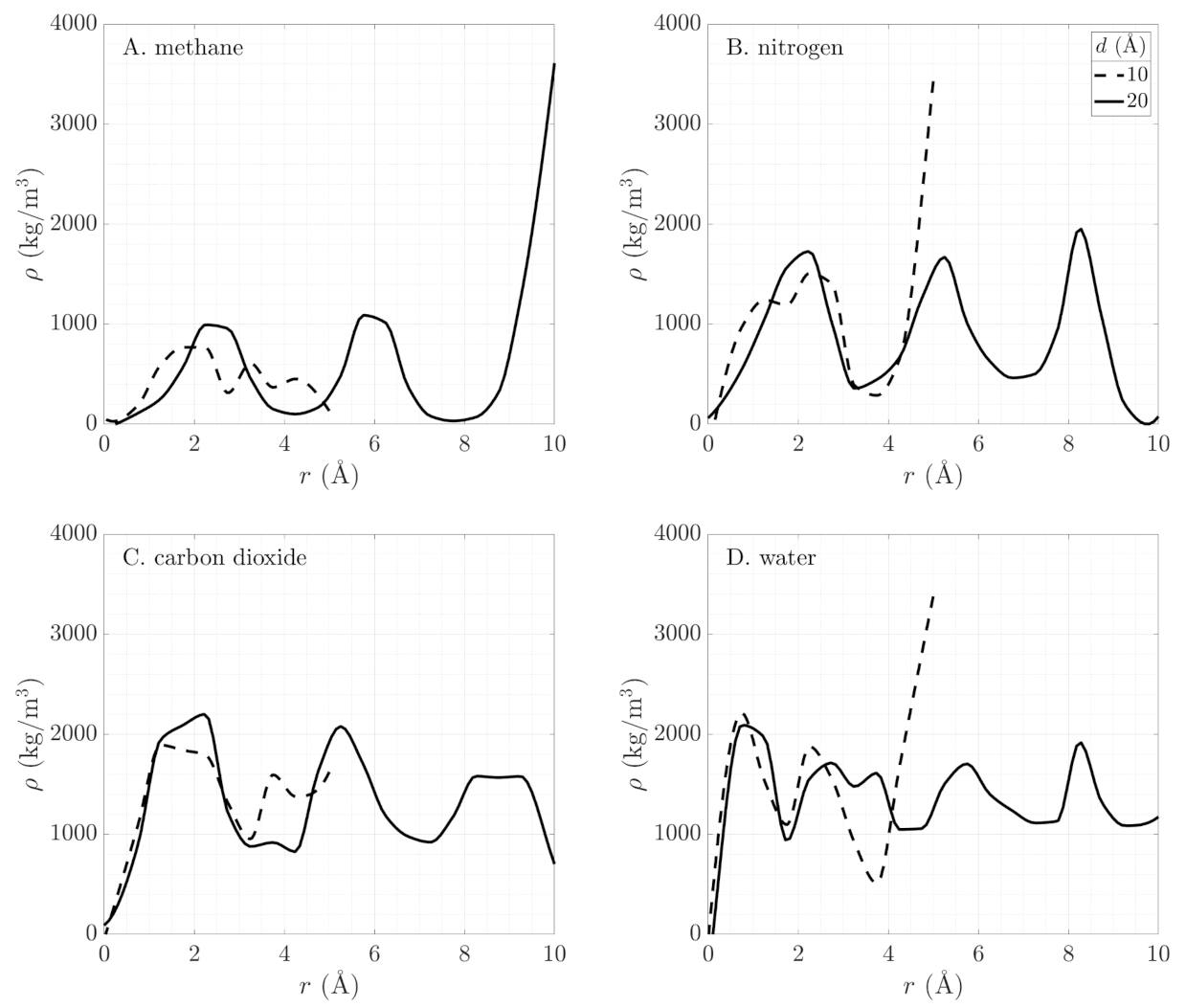 Energies 13 05976 g005