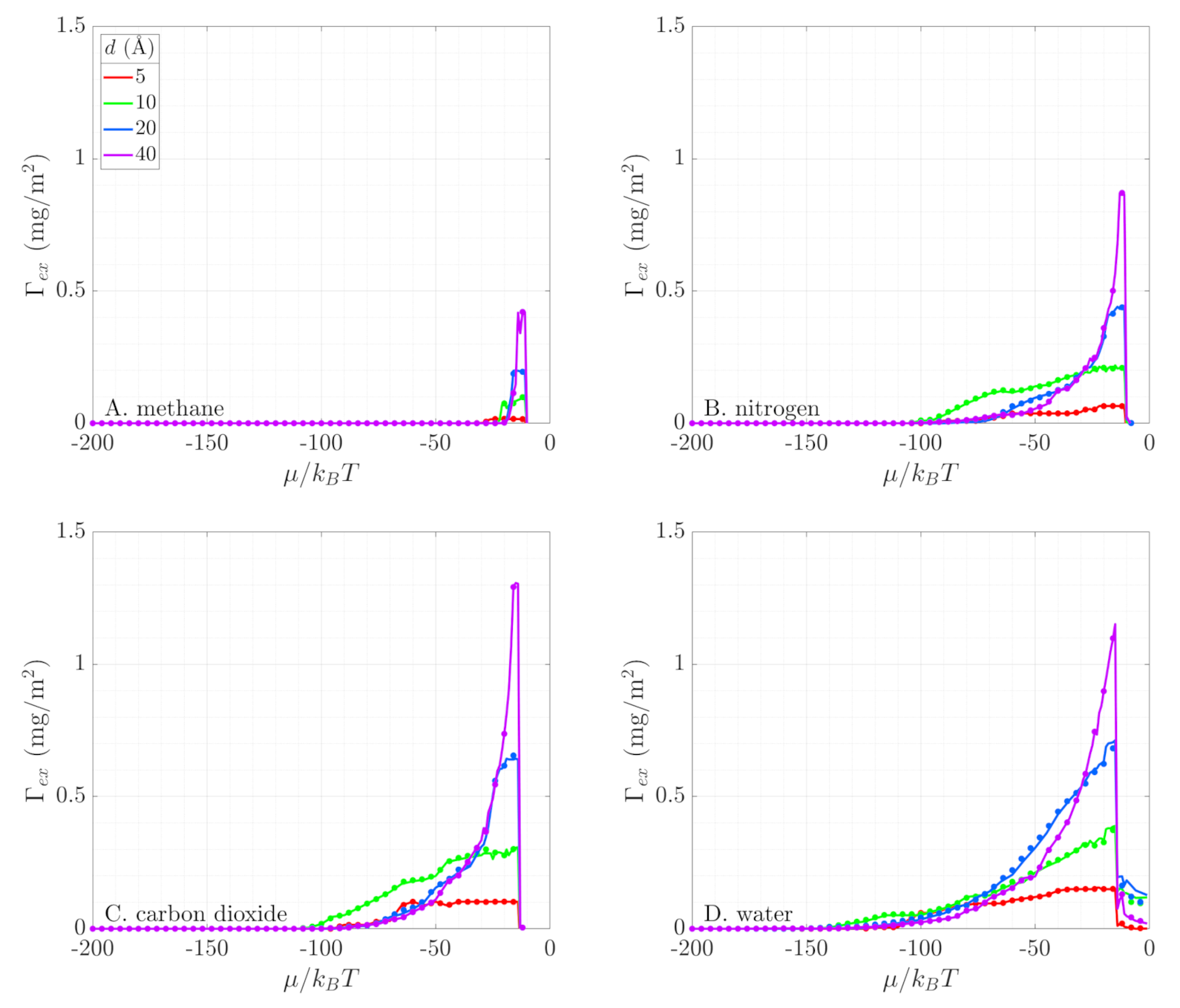Energies 13 05976 g007