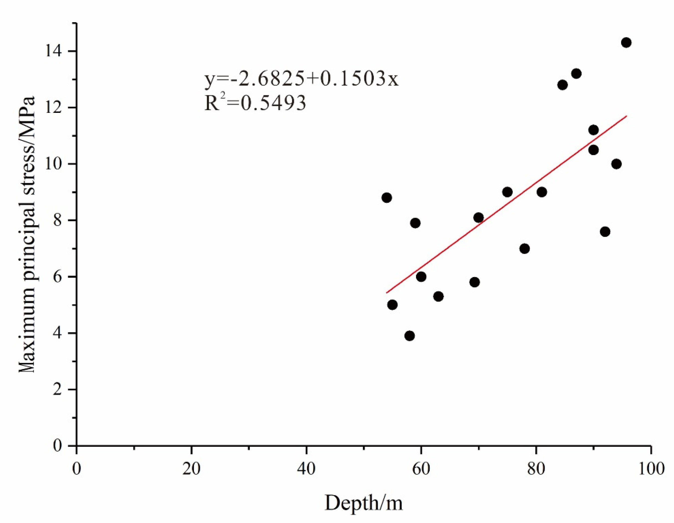 Energies 13 05977 g012