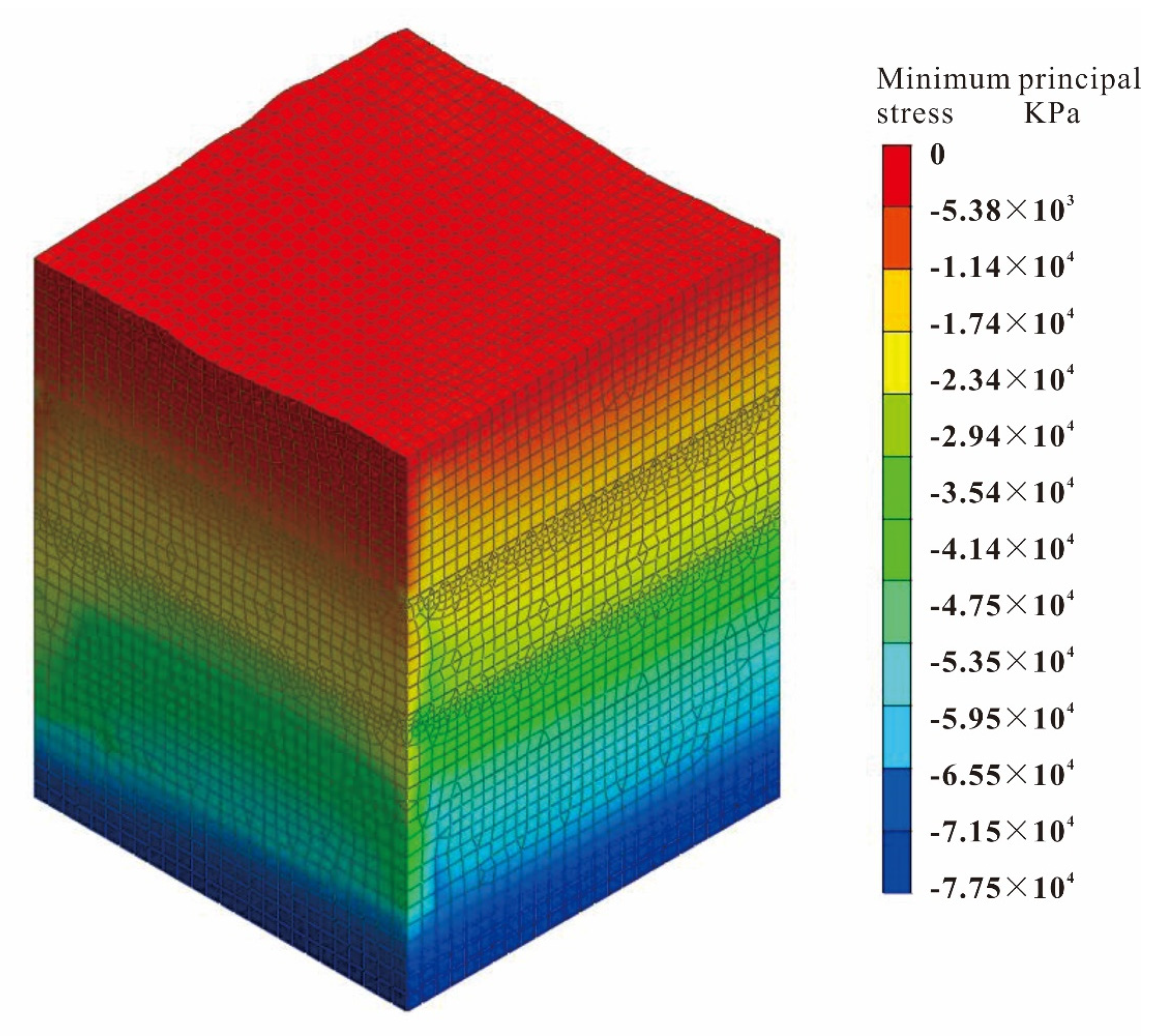Energies 13 05977 g015