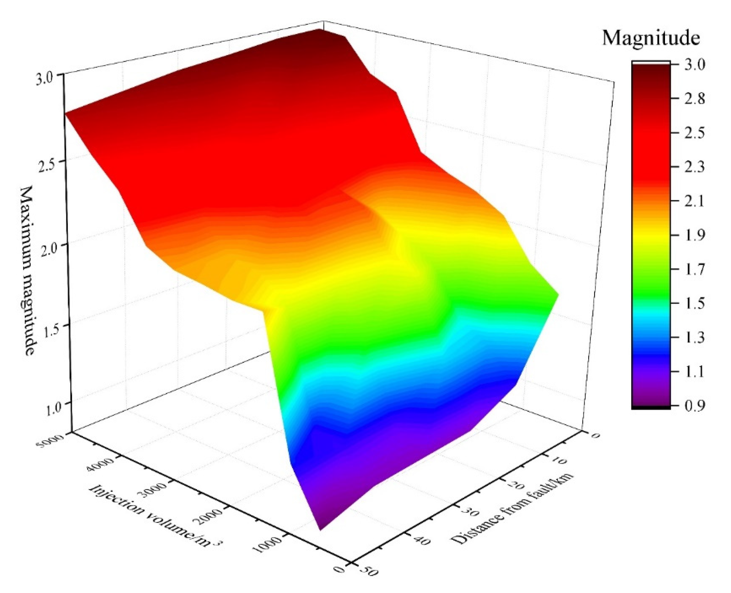 Energies 13 05977 g020