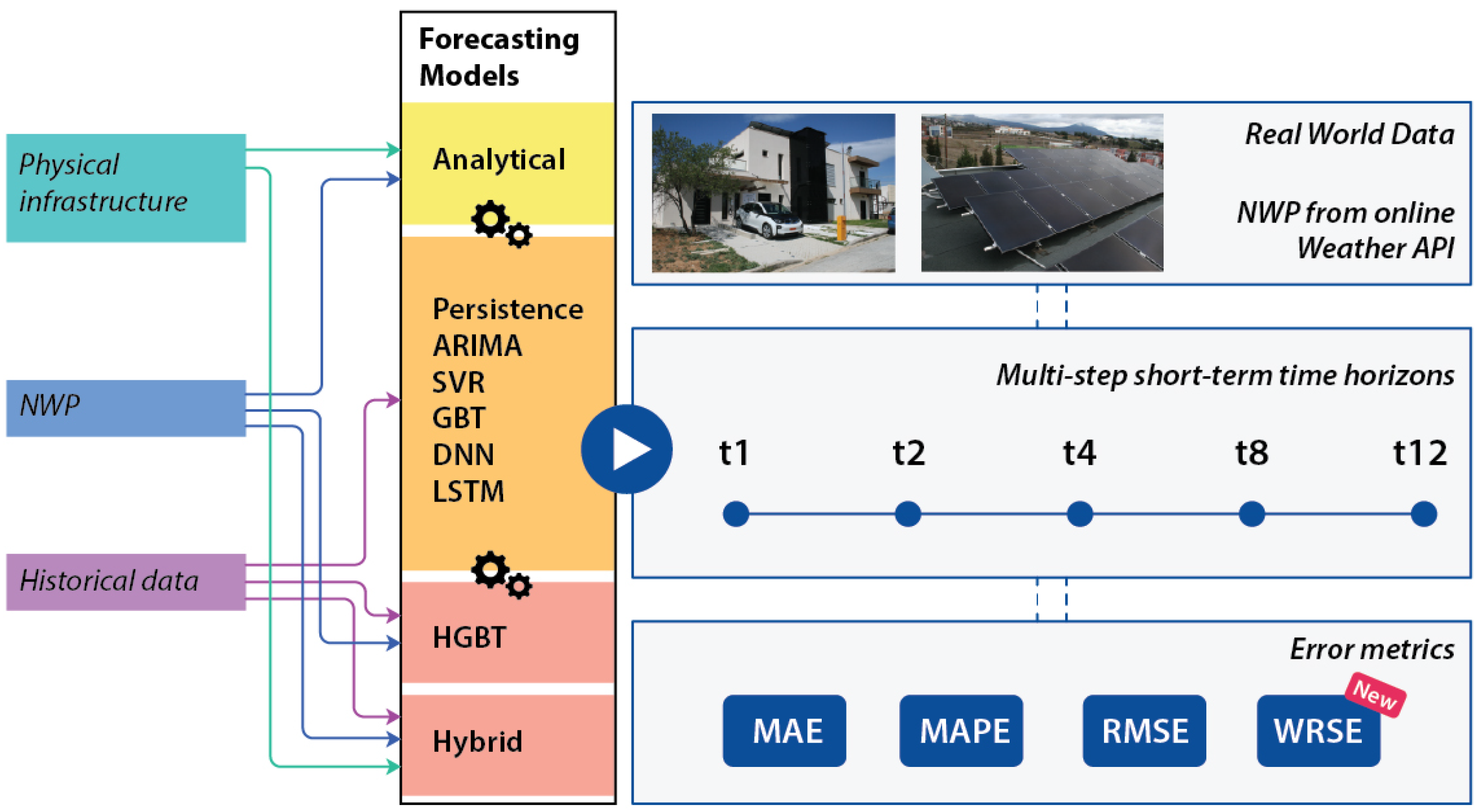 Energies 13 05978 g002