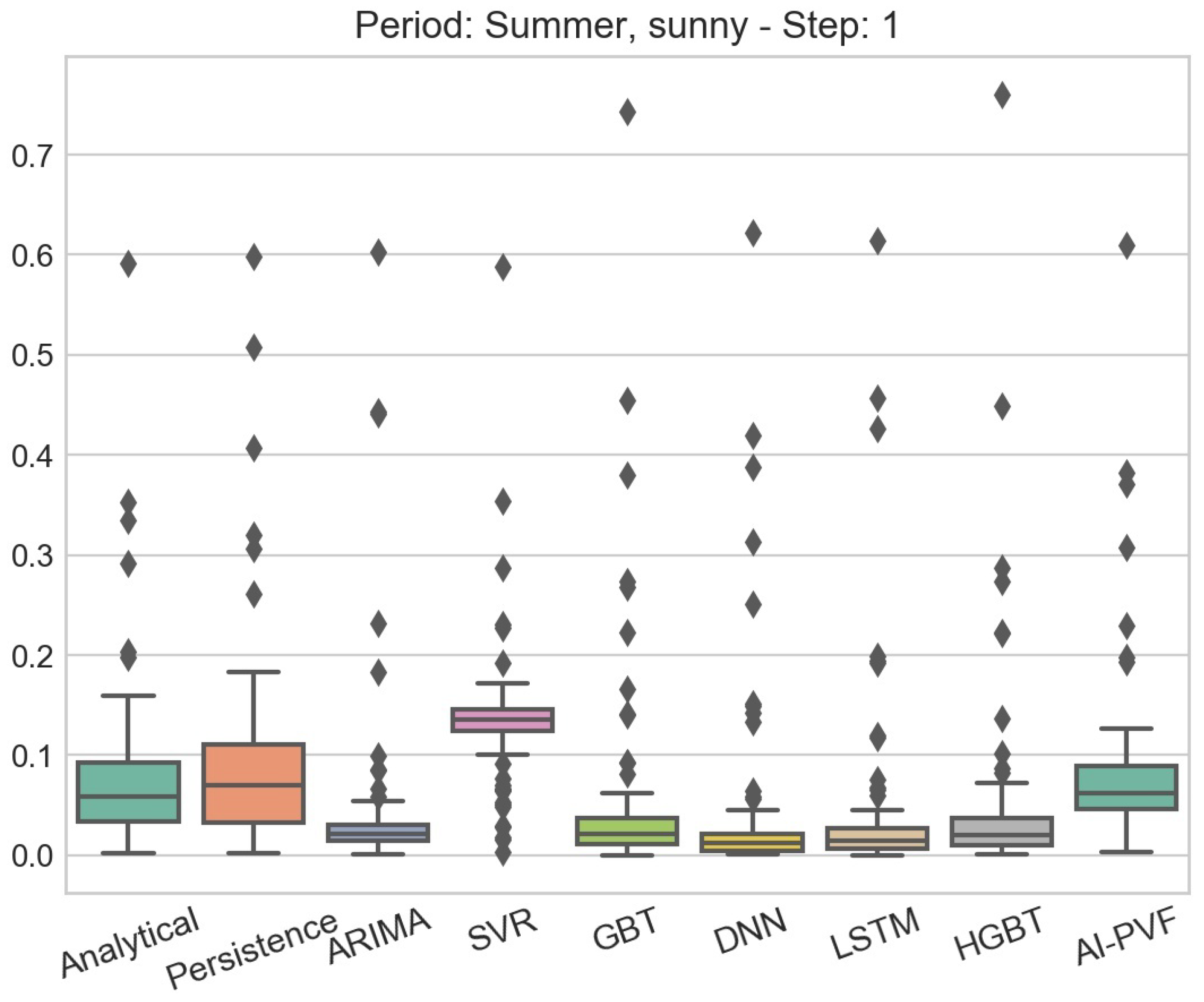 Energies 13 05978 g004