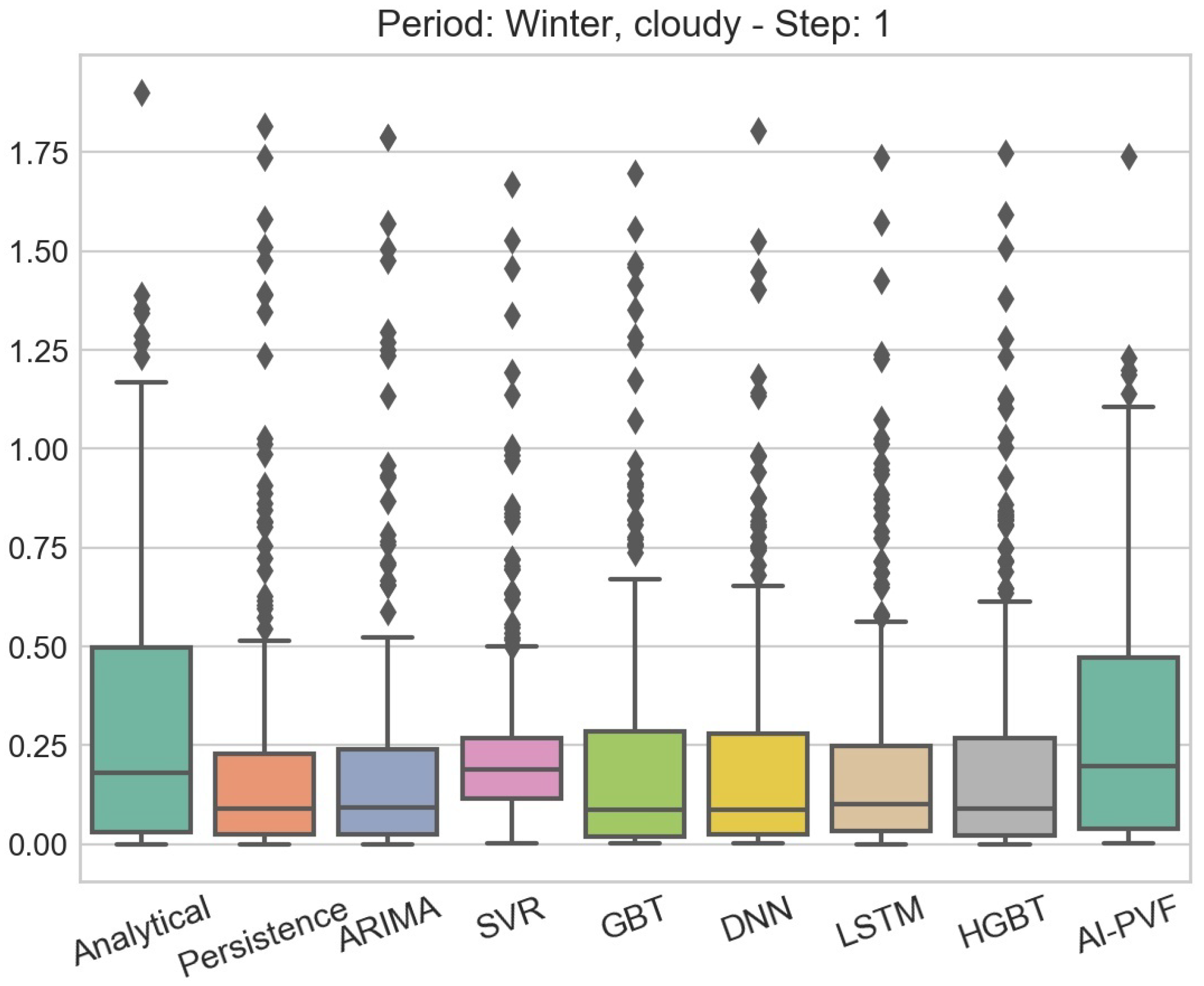 Energies 13 05978 g005
