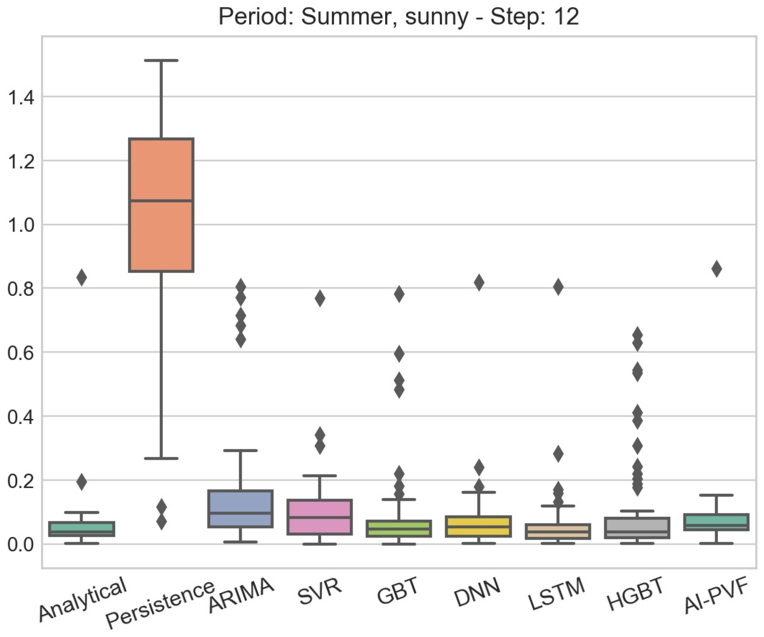Energies 13 05978 g006