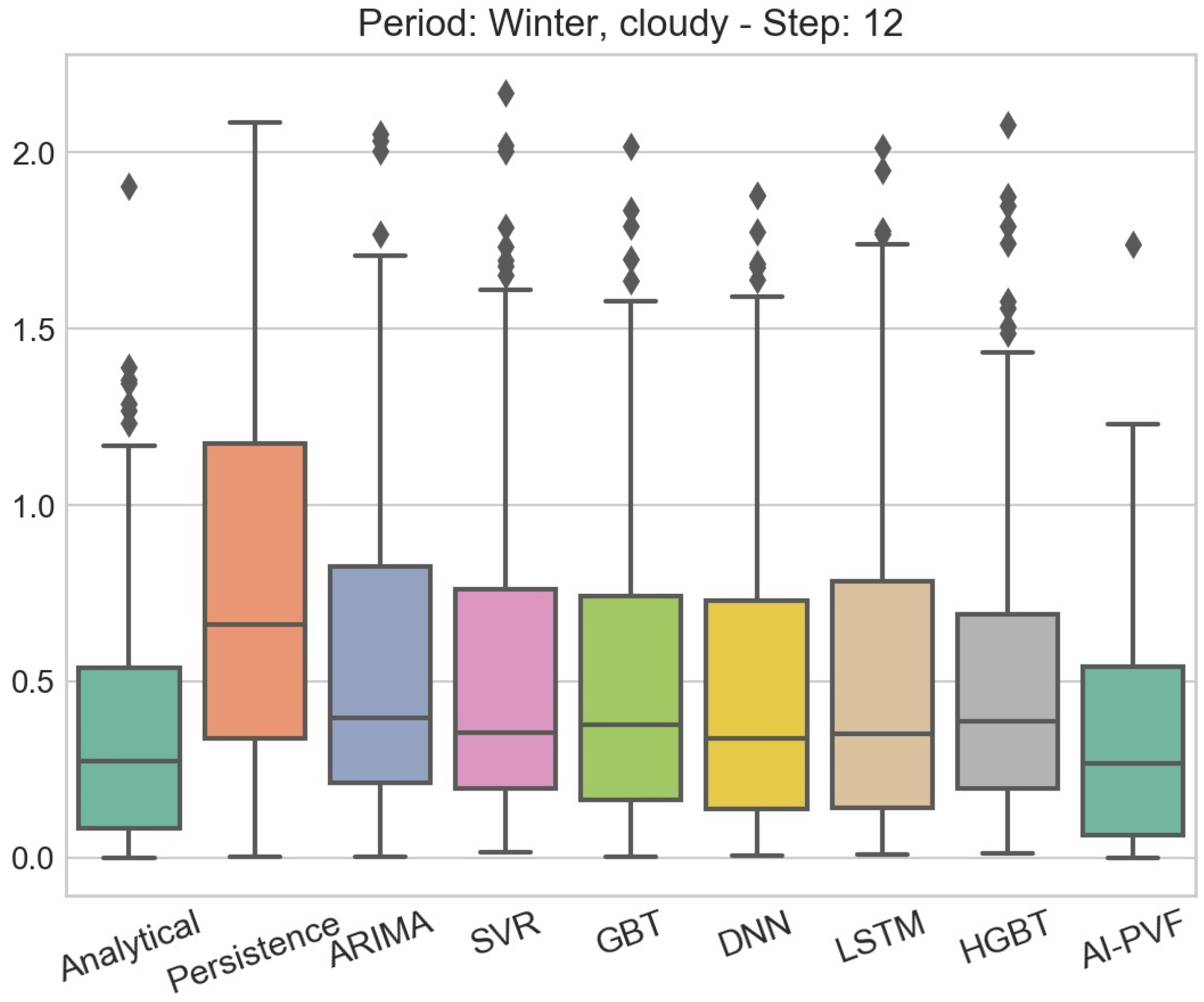 Energies 13 05978 g007