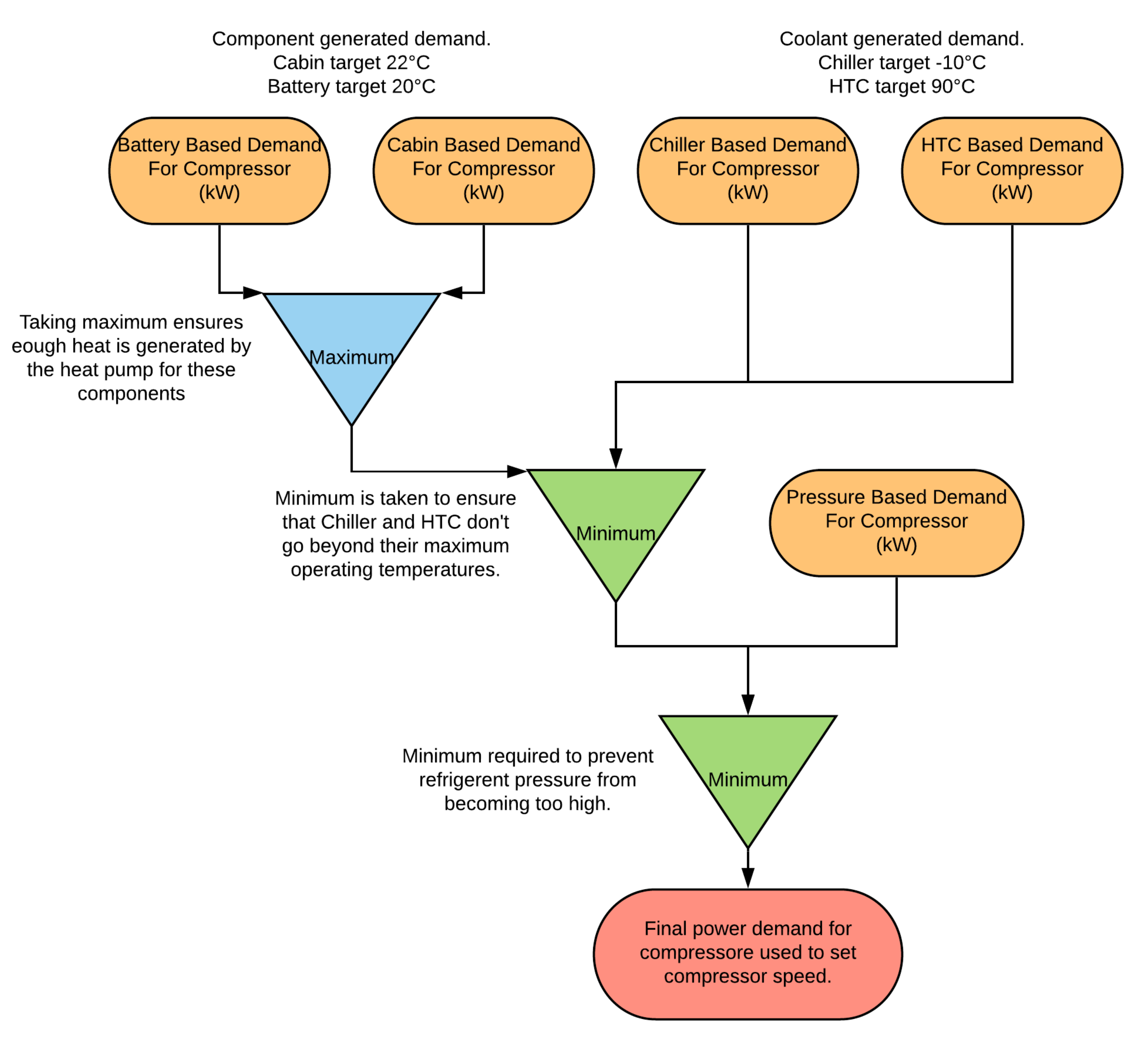 Energies 13 05980 g007