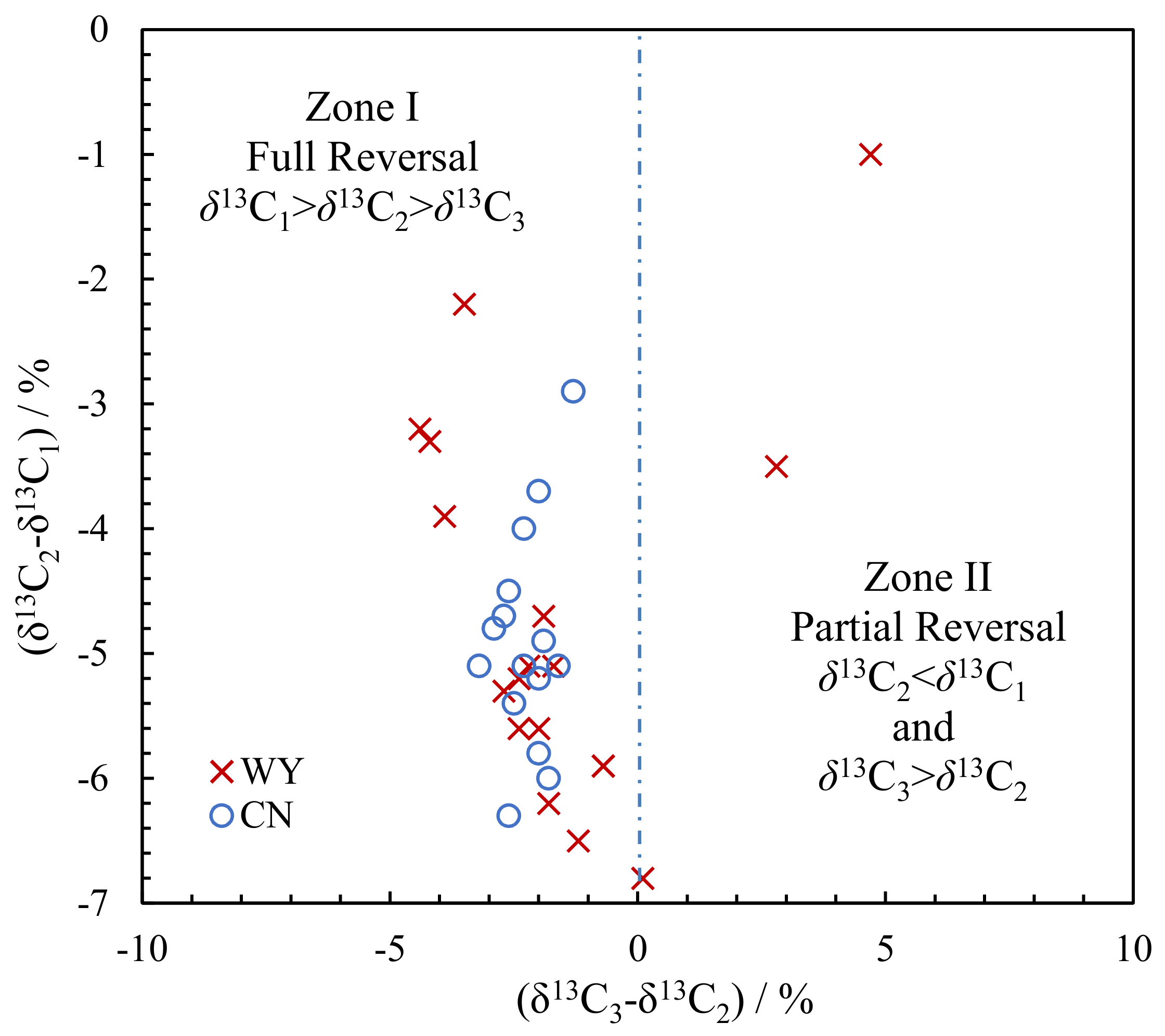 Energies 13 05981 g005