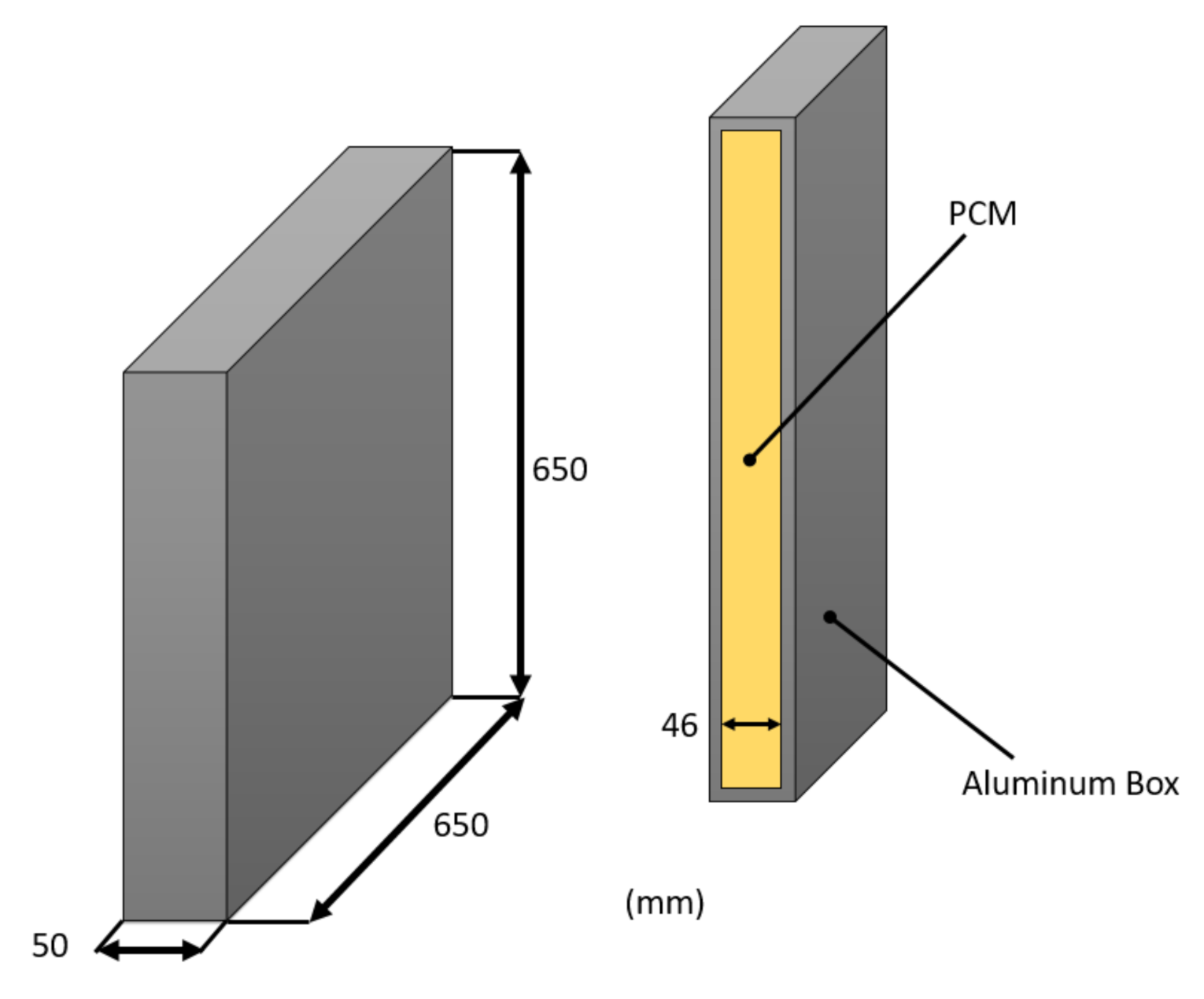 Energies 13 05982 g002 Energies 13 05982 g002