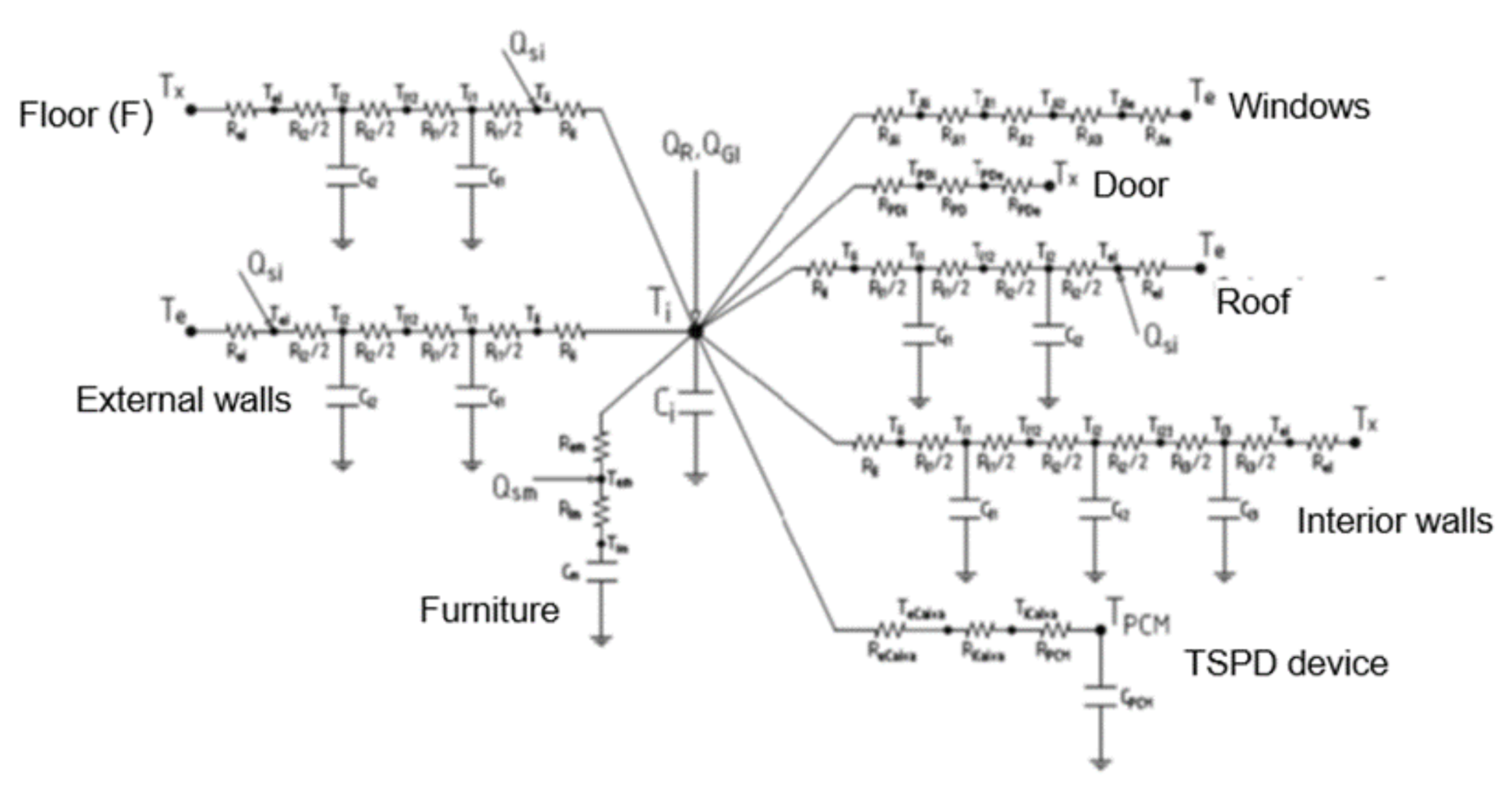 Energies 13 05982 g005 Energies 13 05982 g005