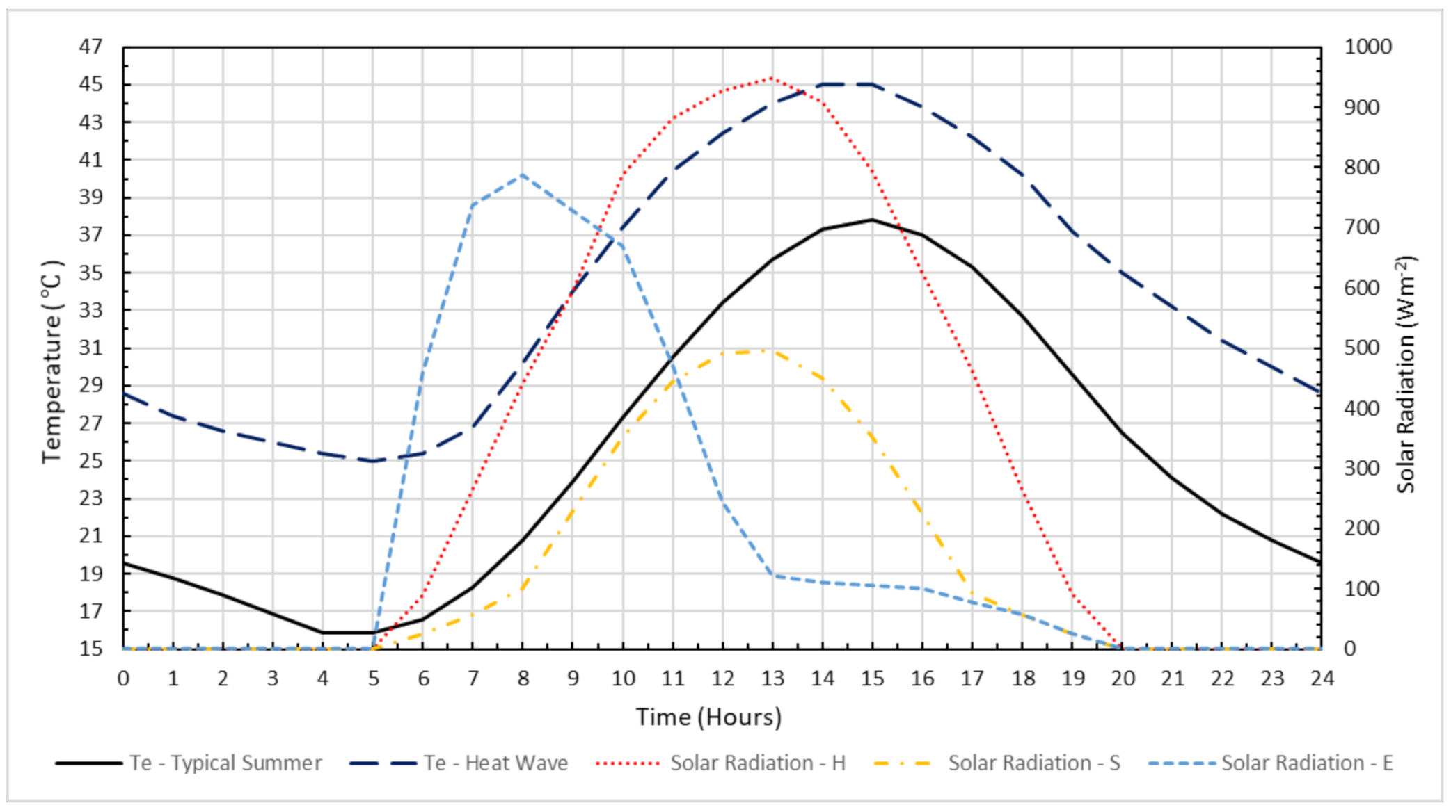 Energies 13 05982 g006 Energies 13 05982 g006