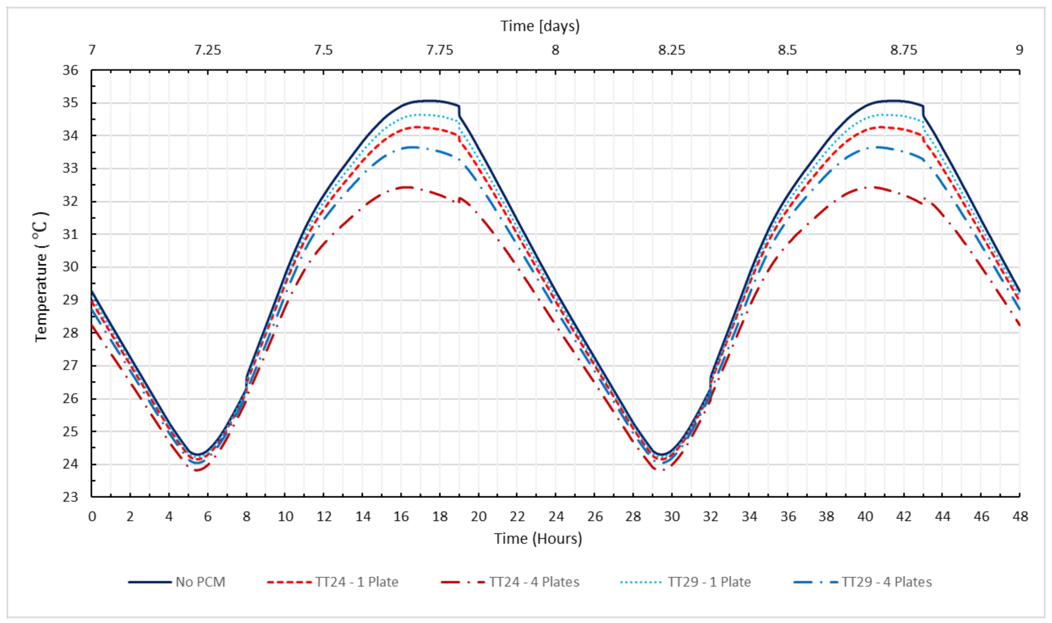 Energies 13 05982 g007 Energies 13 05982 g007