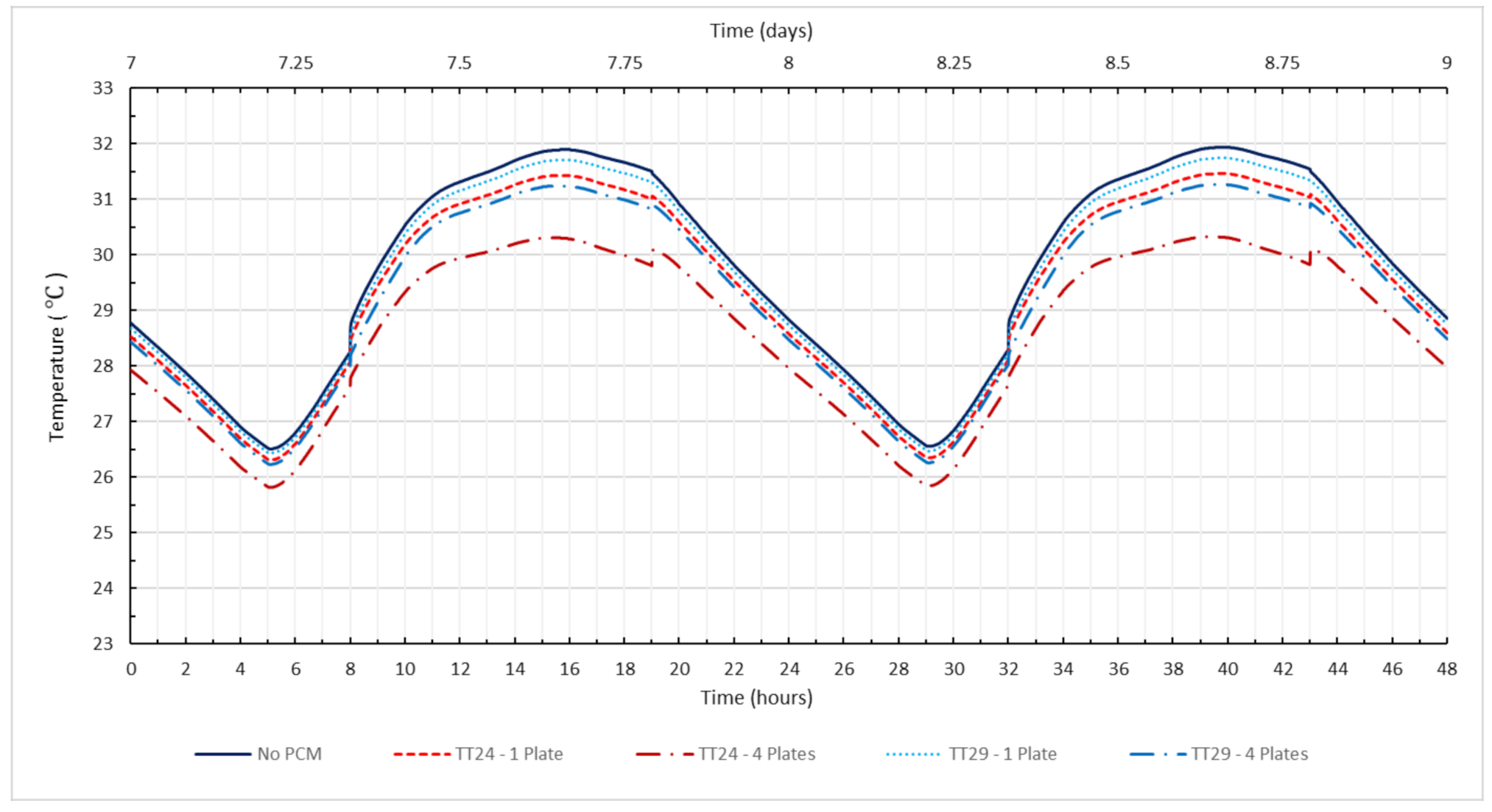 Energies 13 05982 g008 Energies 13 05982 g008