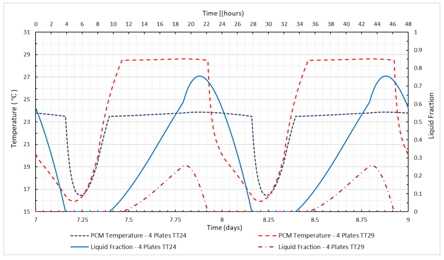 Energies 13 05982 g009 Energies 13 05982 g009