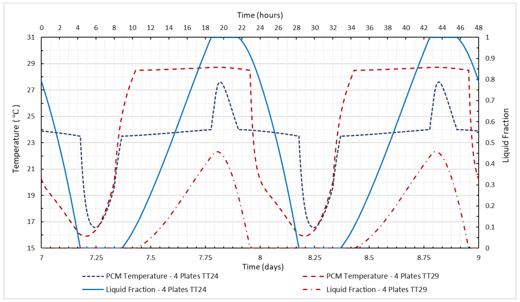 Energies 13 05982 g010 Energies 13 05982 g010