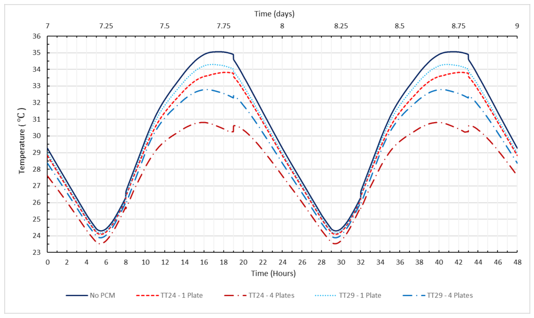 Energies 13 05982 g011 Energies 13 05982 g011