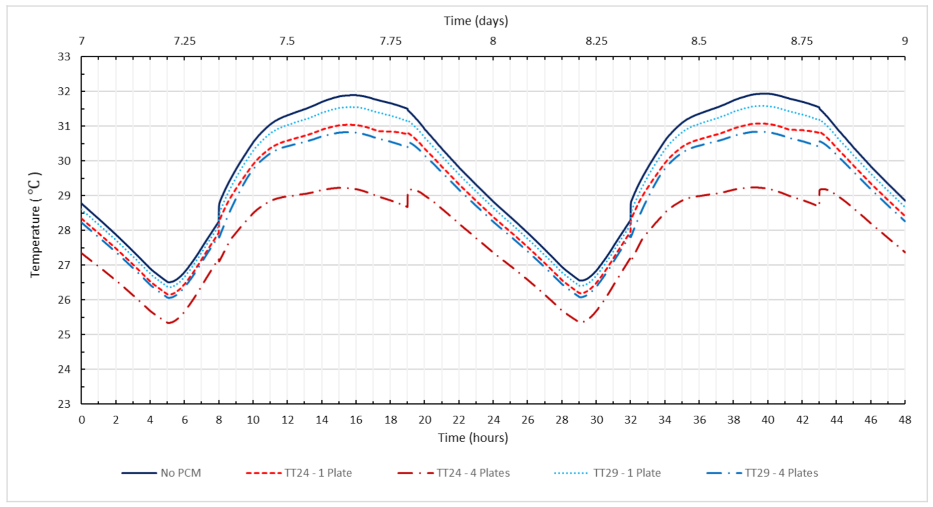 Energies 13 05982 g012 Energies 13 05982 g012