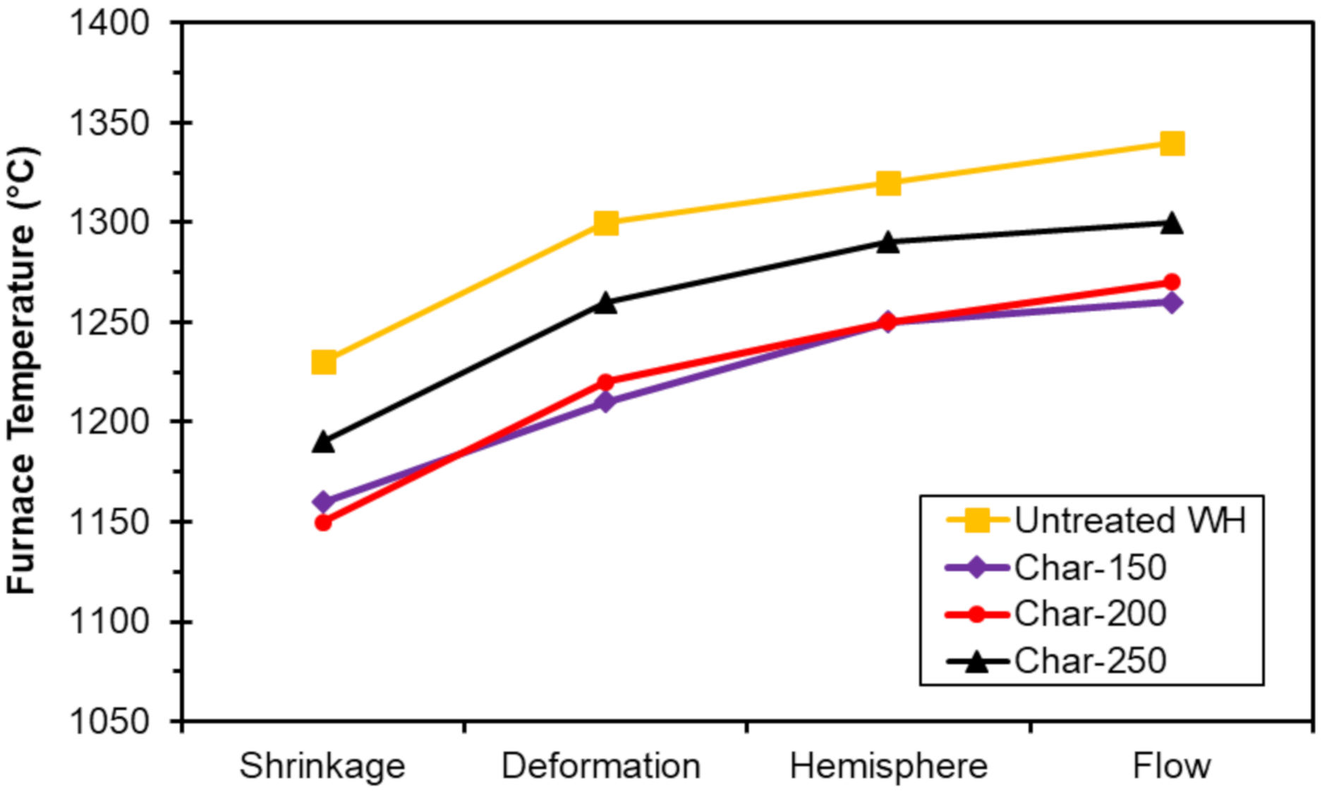 Energies 13 05983 g003