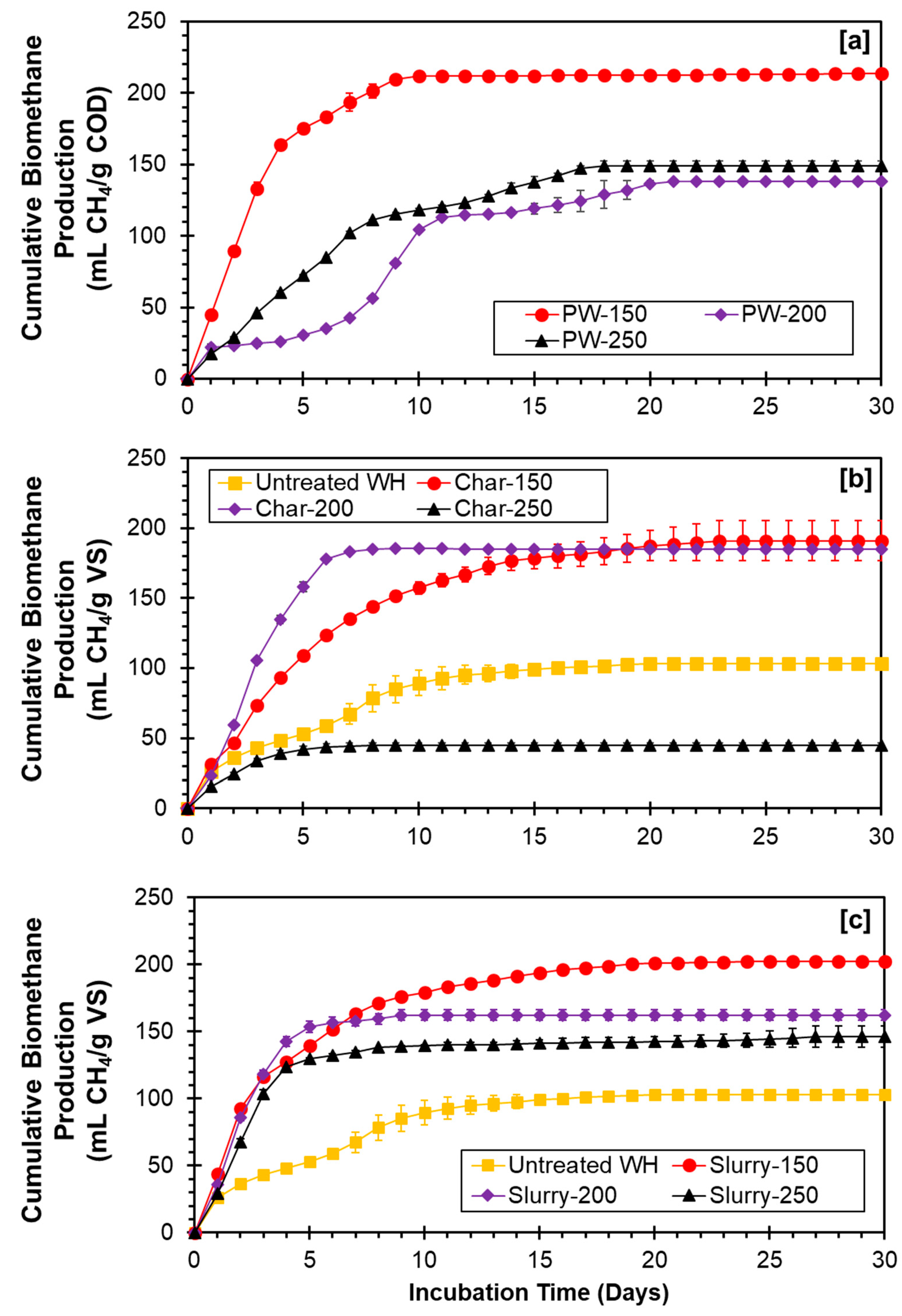 Energies 13 05983 g004