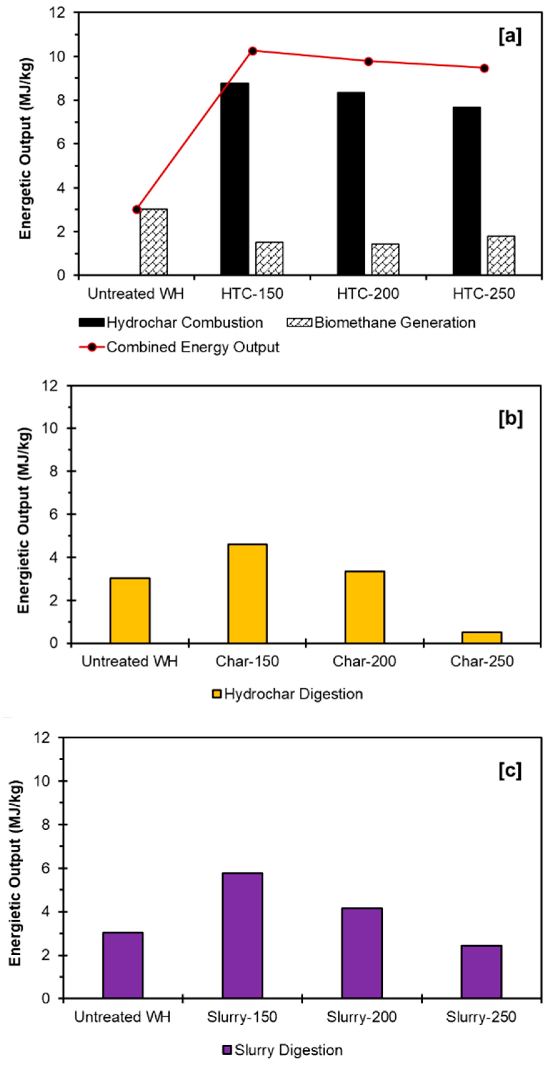 Energies 13 05983 g005