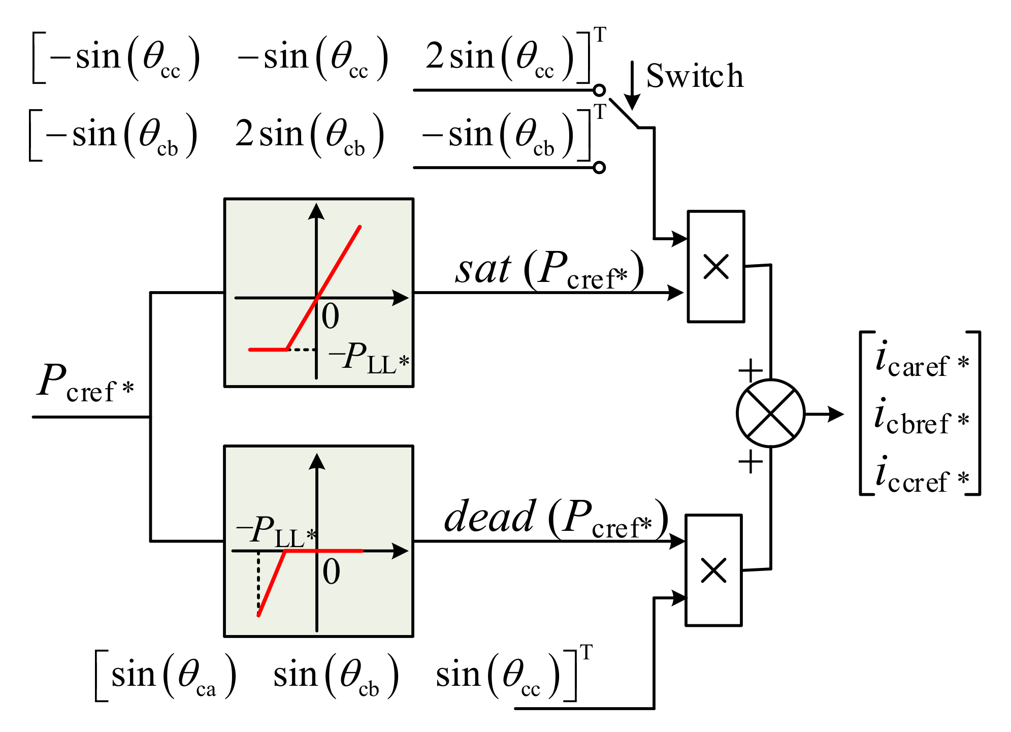 Energies 13 05989 g002