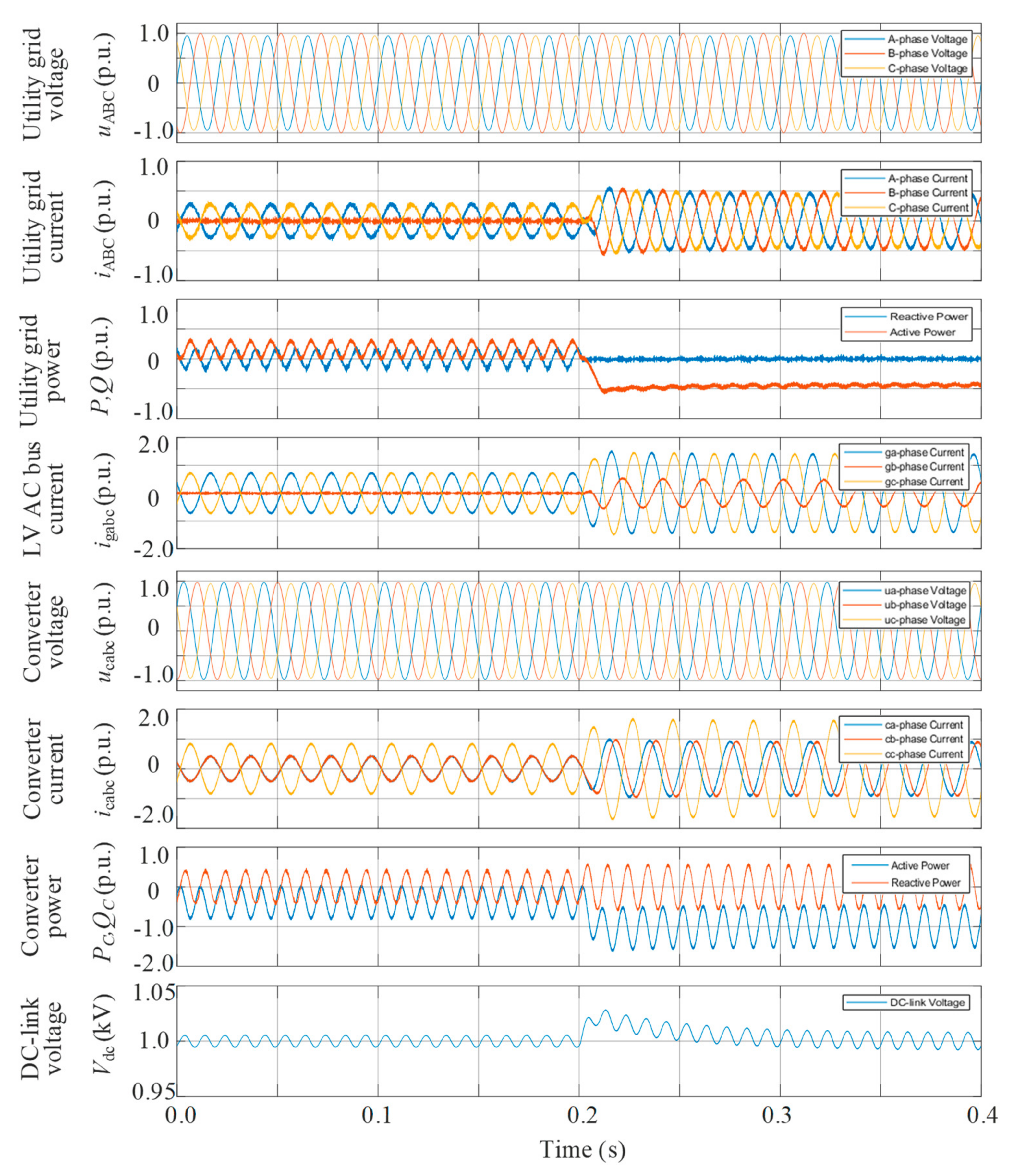 Energies 13 05989 g005