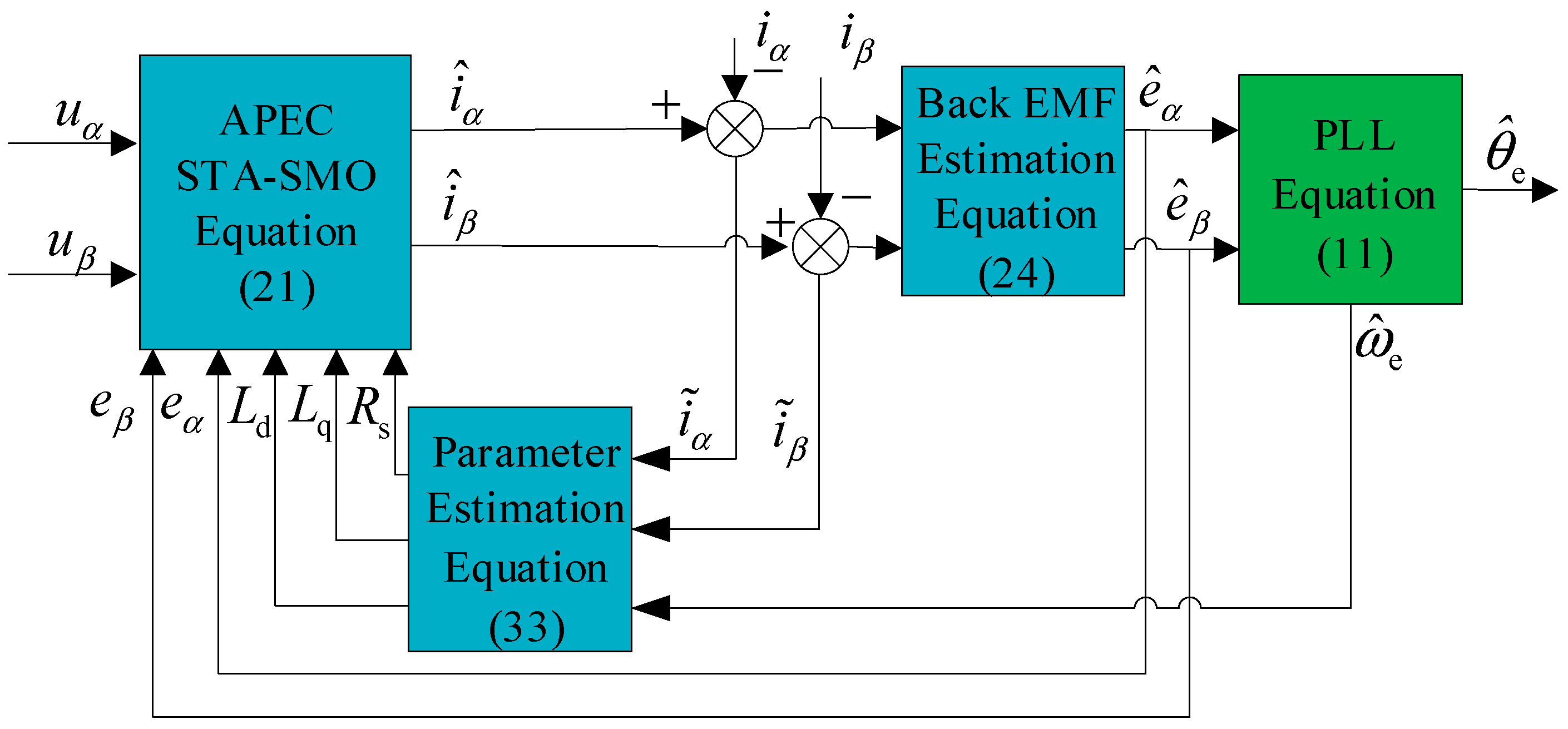 Energies 13 05991 g004