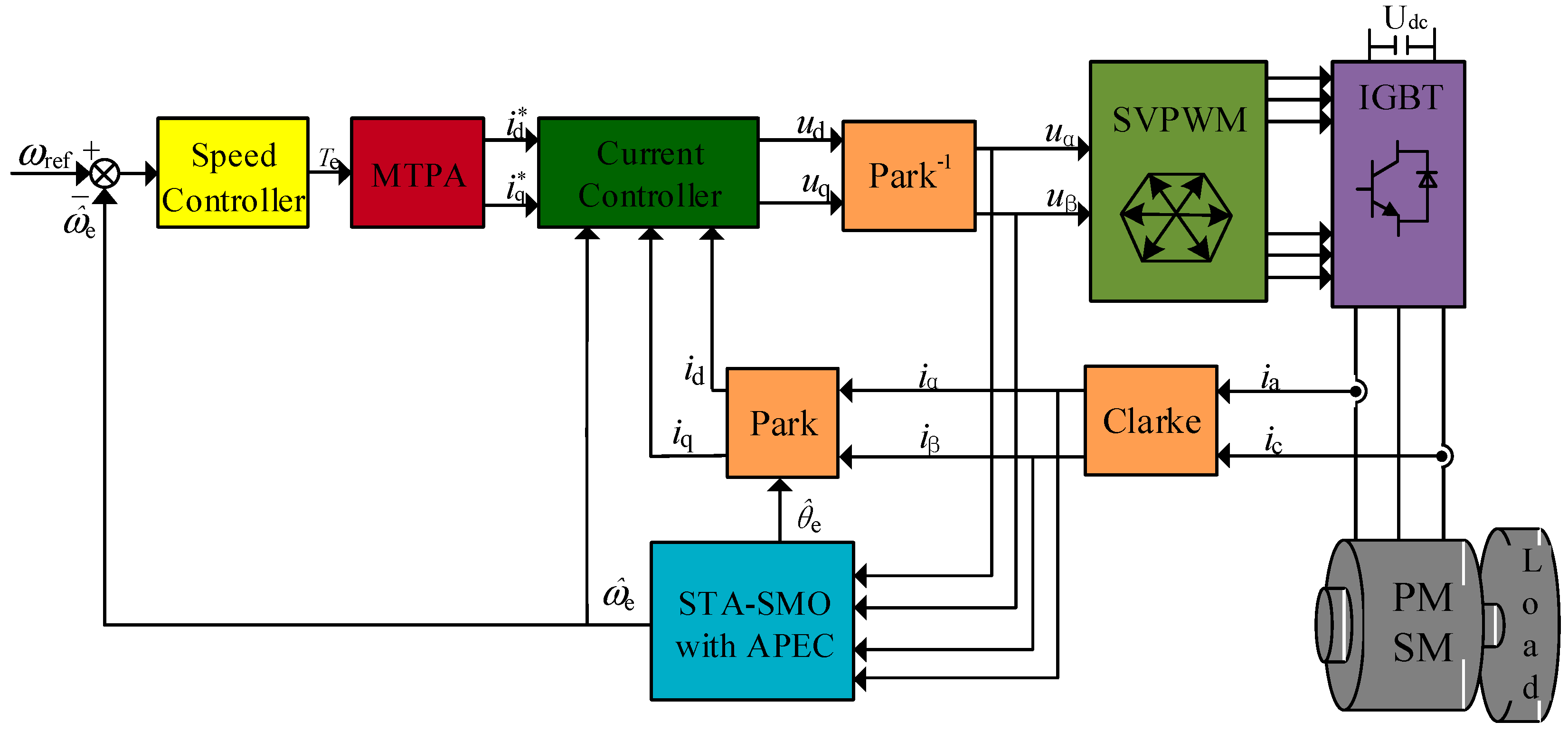 Energies 13 05991 g005