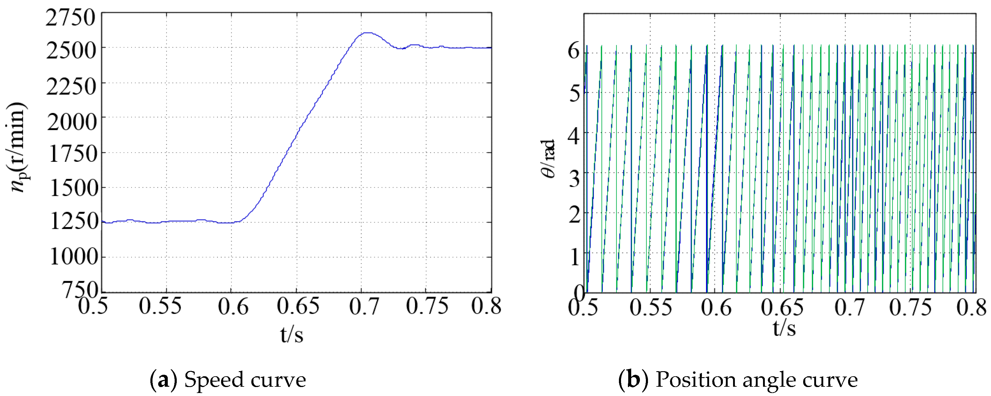 Energies 13 05991 g009a