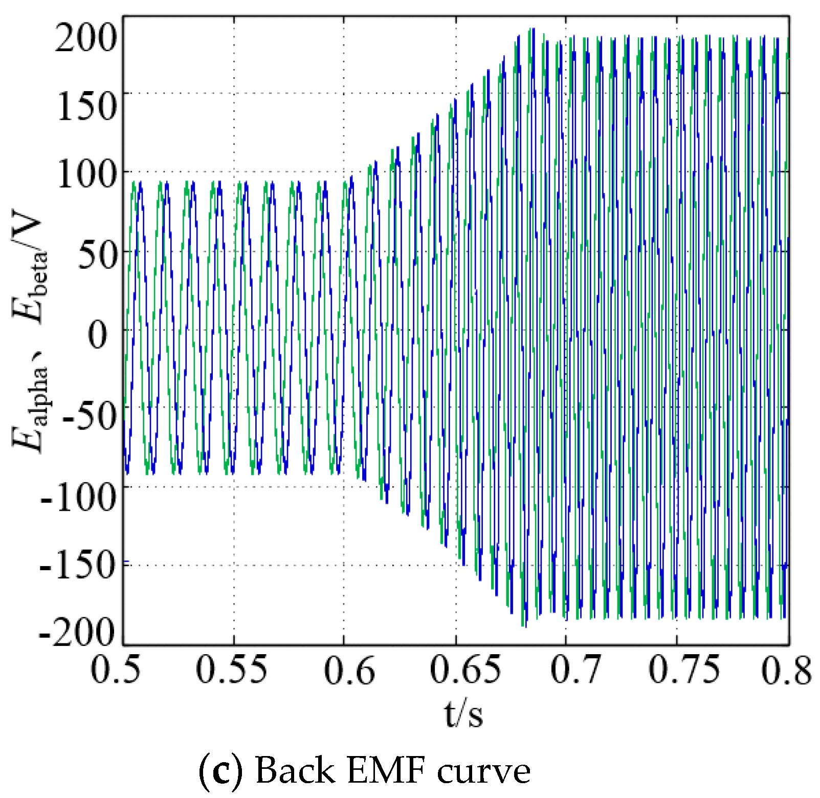 Energies 13 05991 g009b